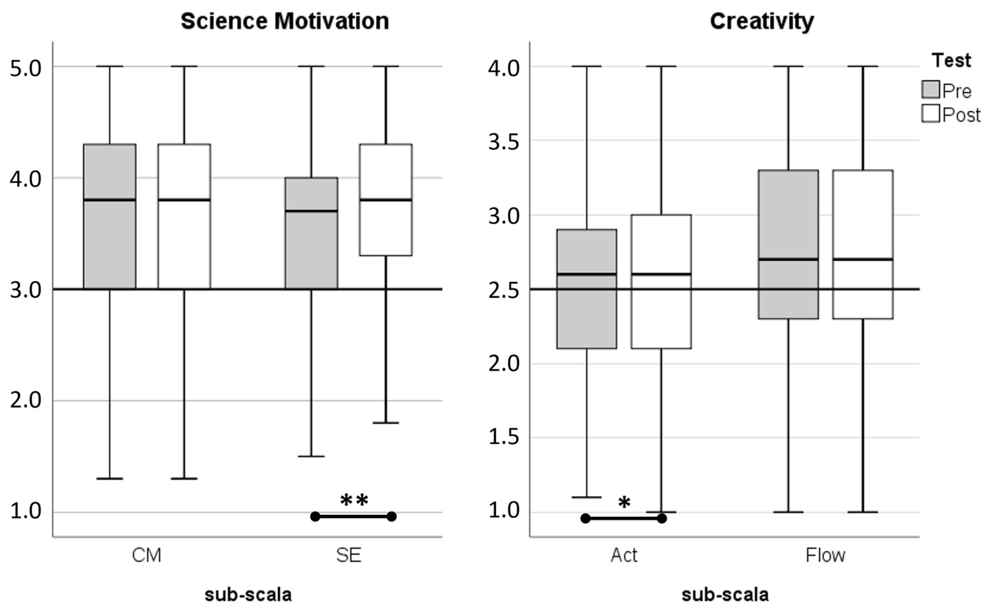 Education 10 00070 g001