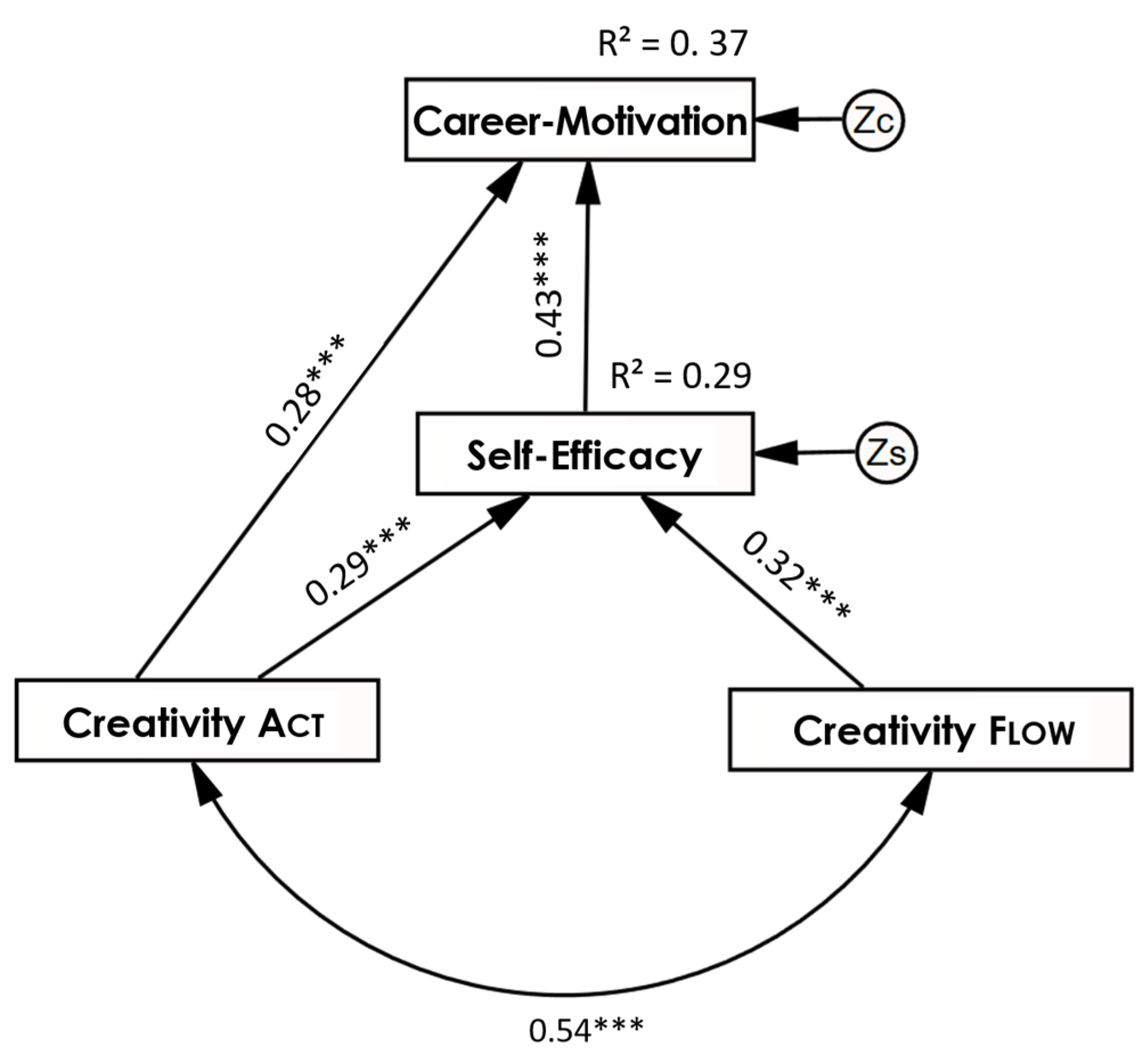 Education 10 00070 g002