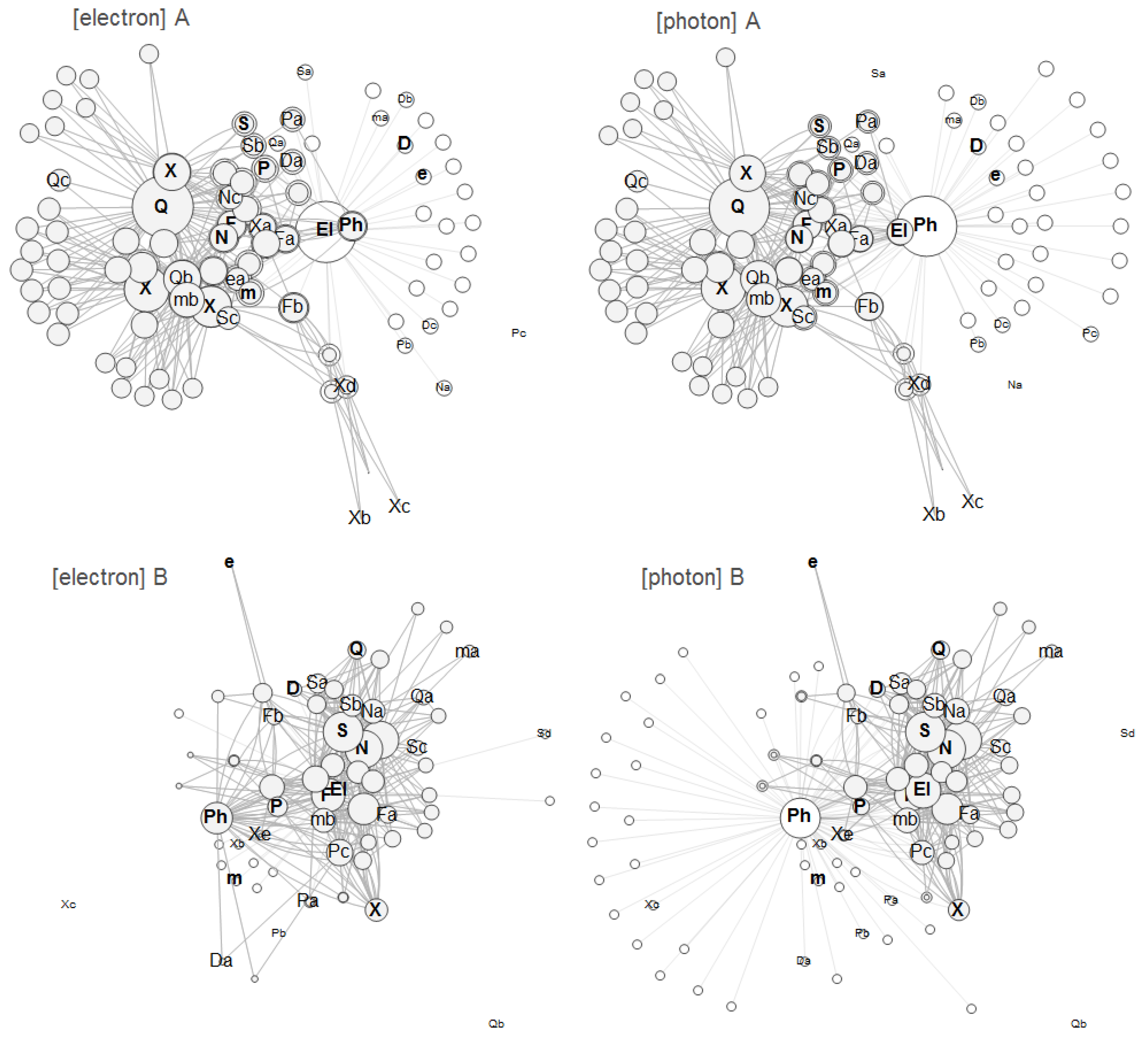 Education 10 00076 g002