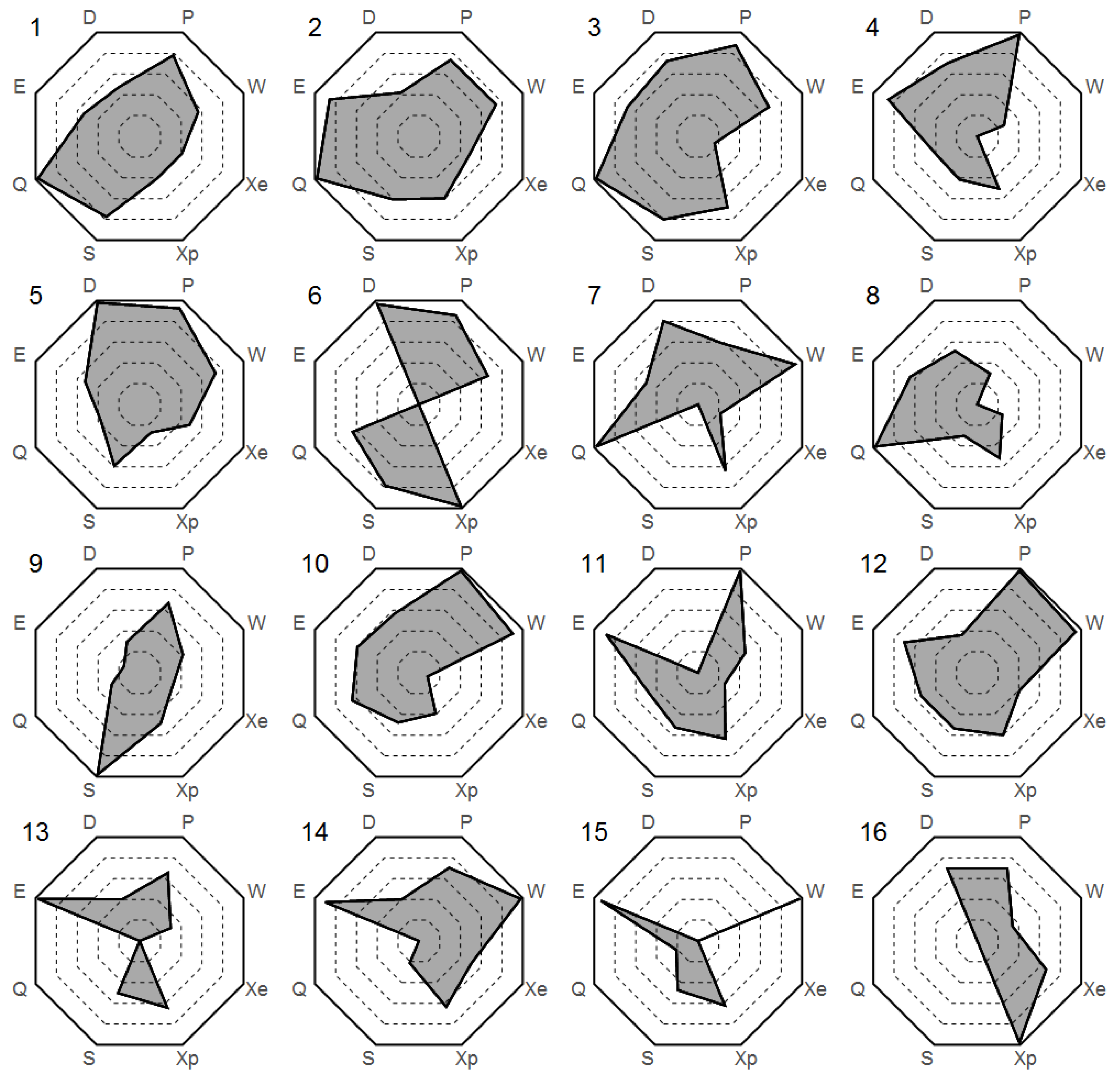 Education 10 00076 g004