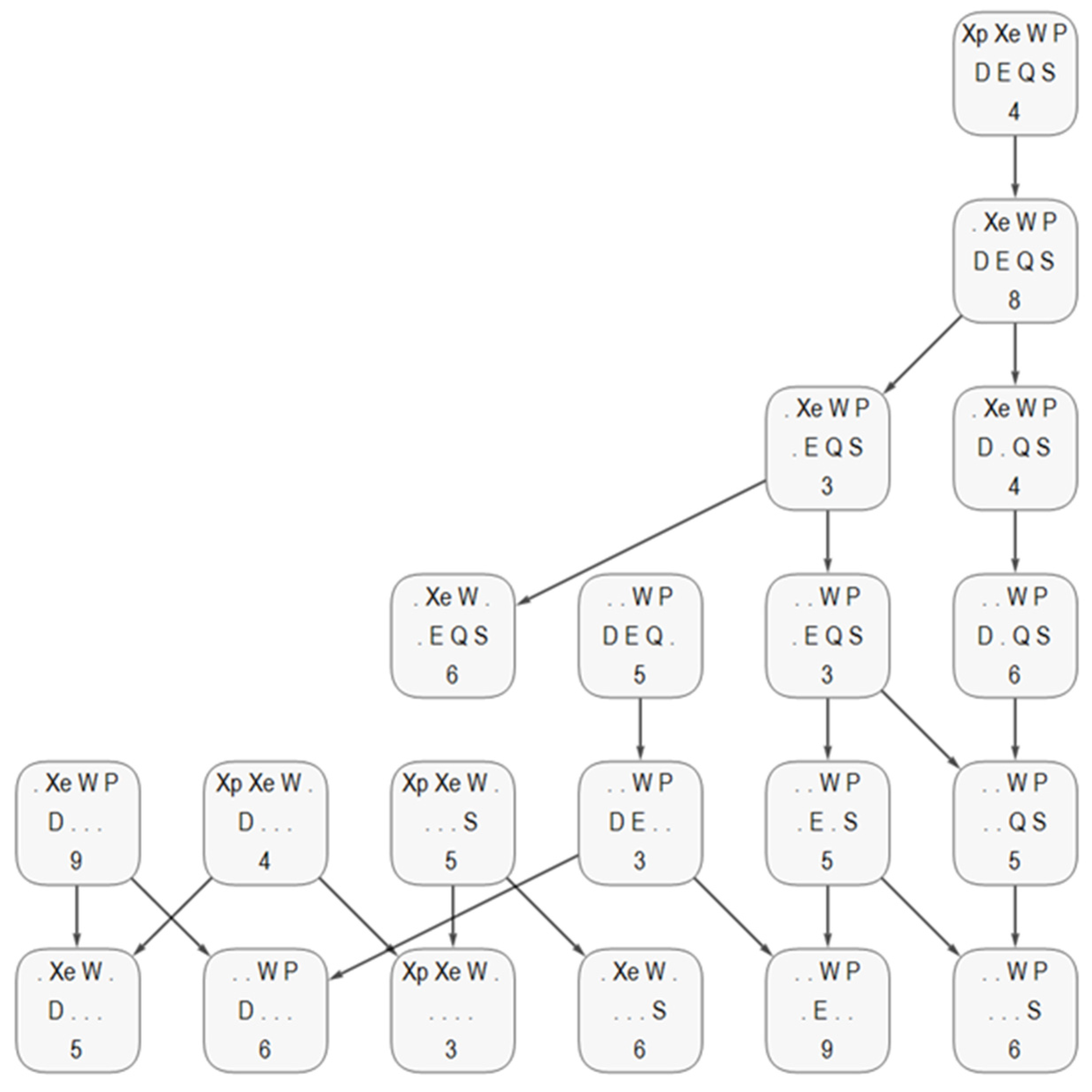 Education 10 00076 g005