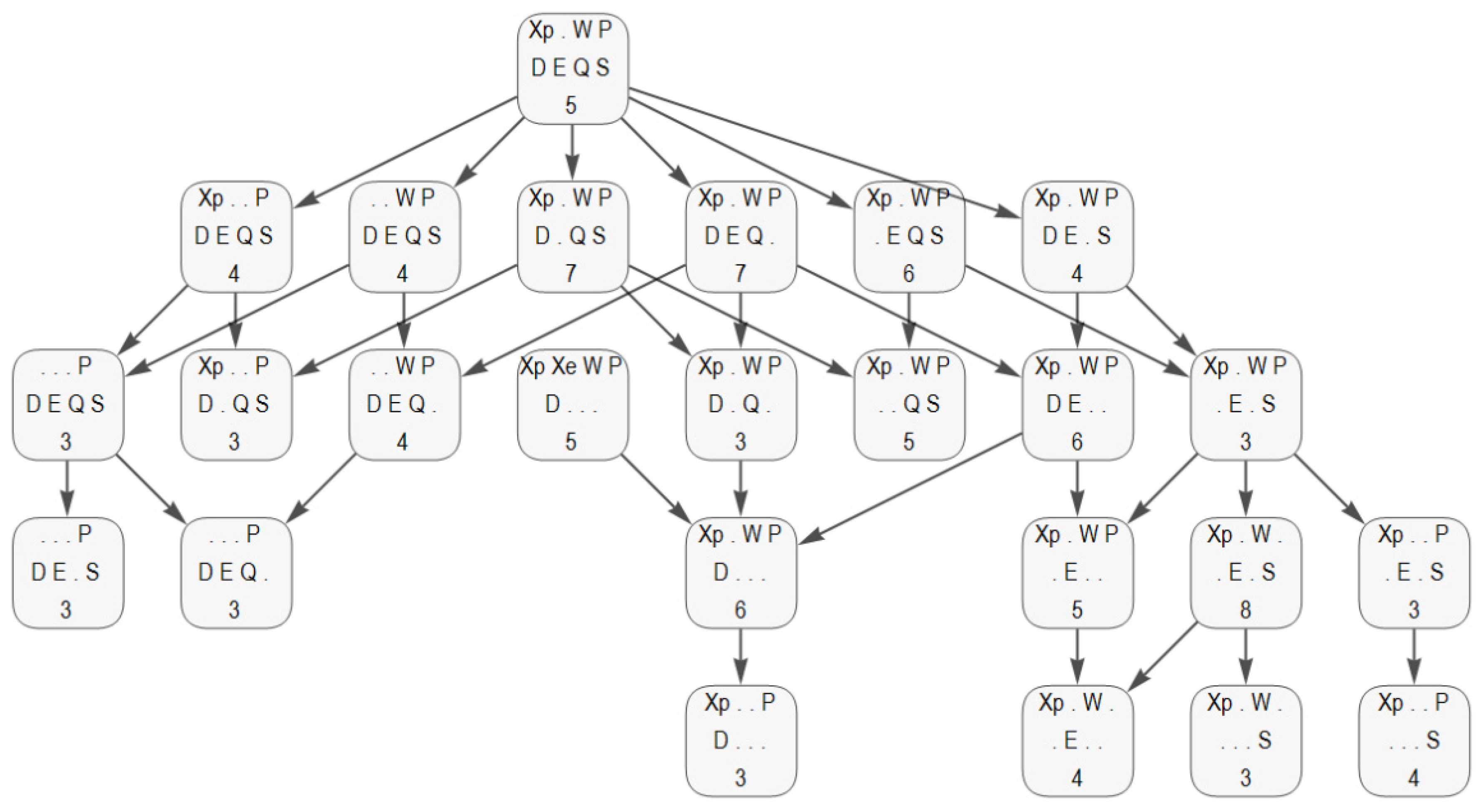 Education 10 00076 g006