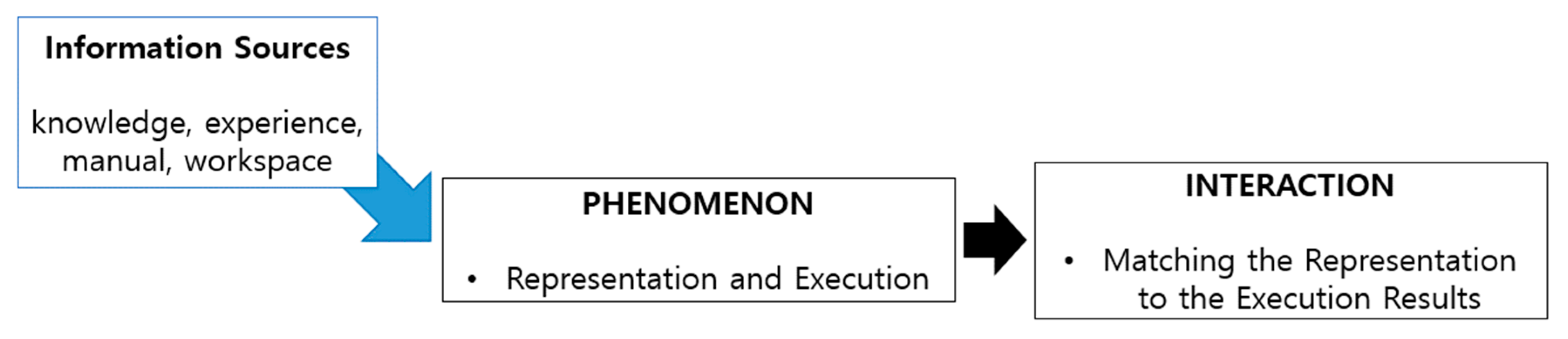 Education 10 00080 g001