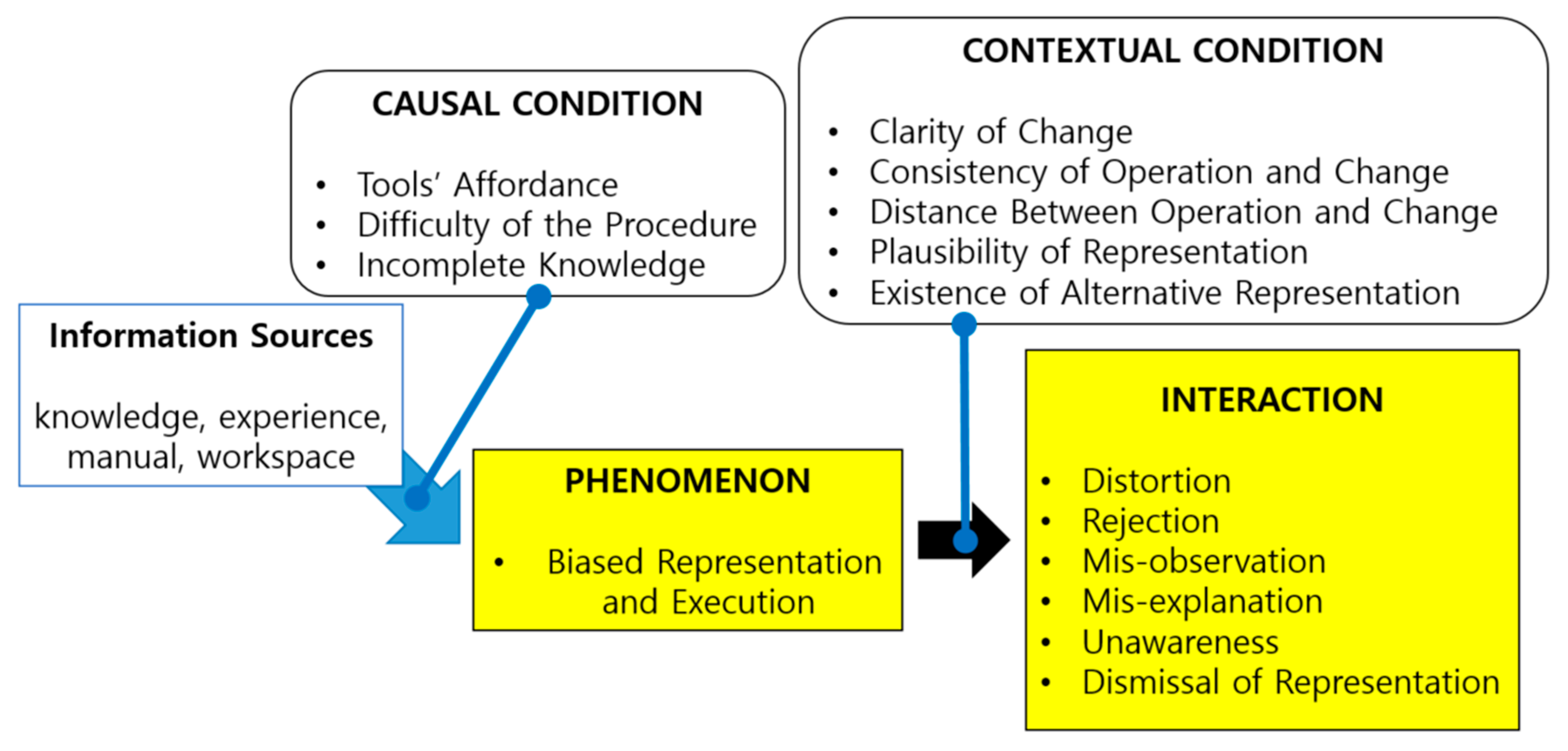 Education 10 00080 g002
