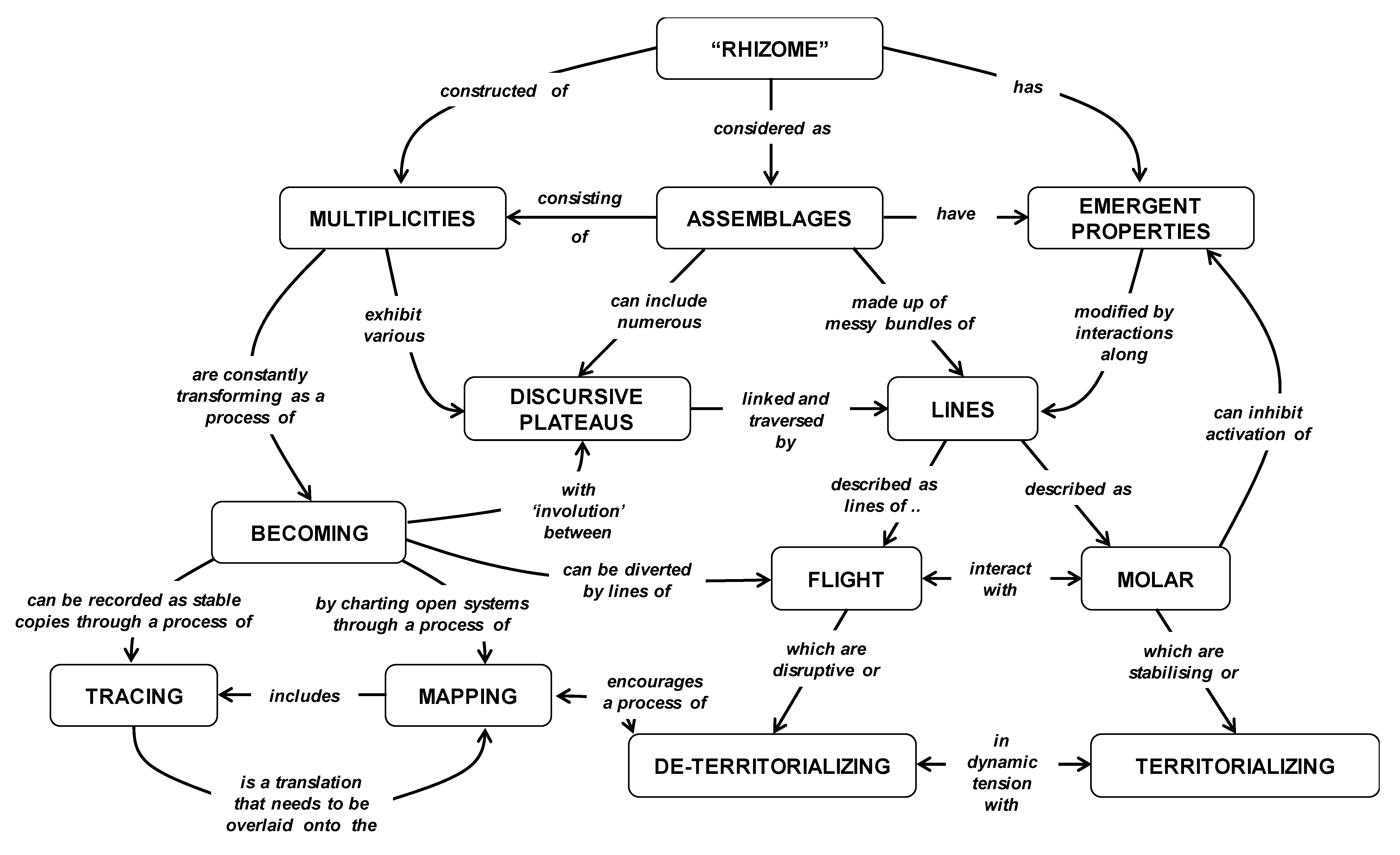 Education 10 00082 g001