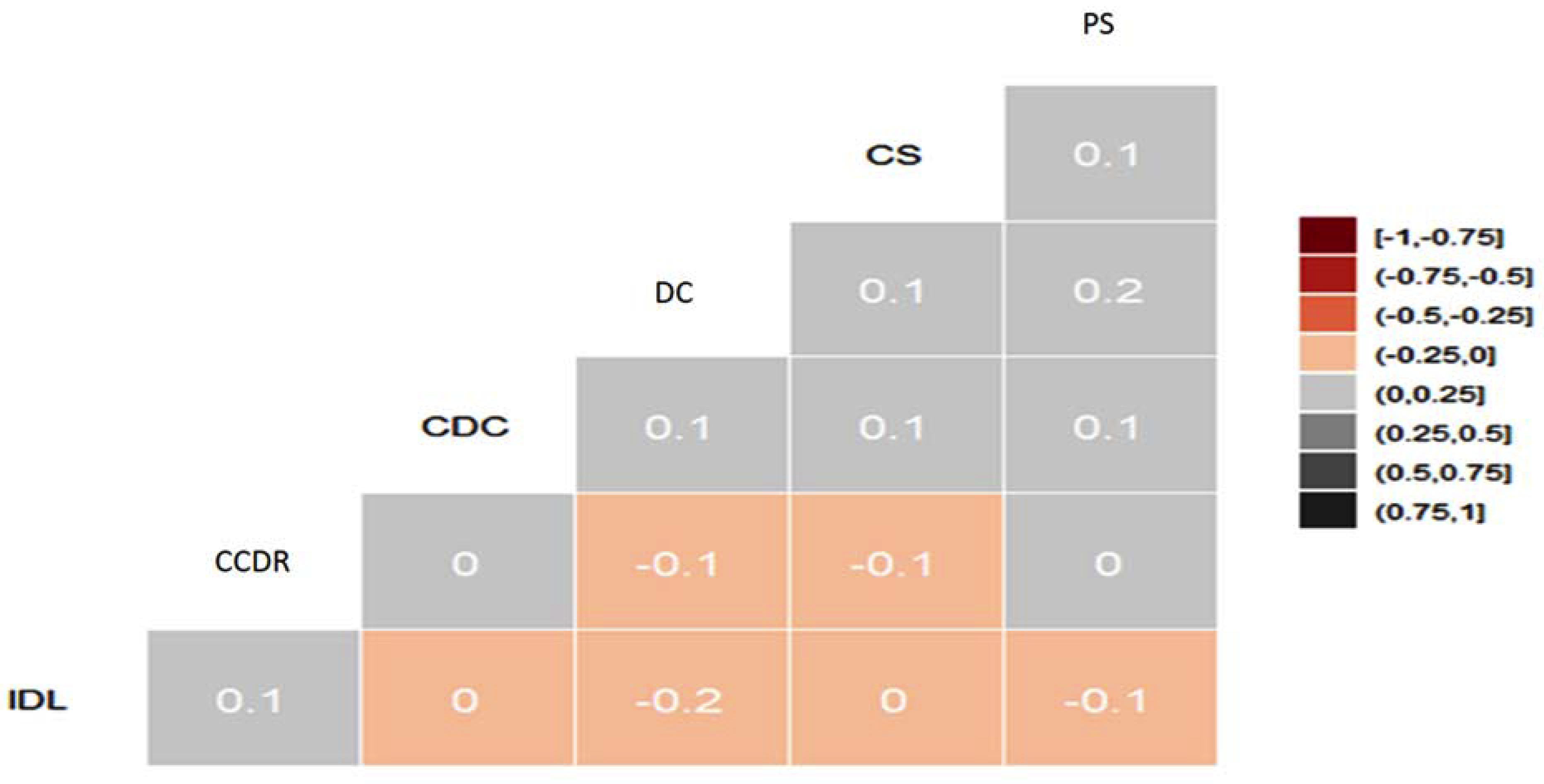 Education 10 00084 g001 Education 10 00084 g001