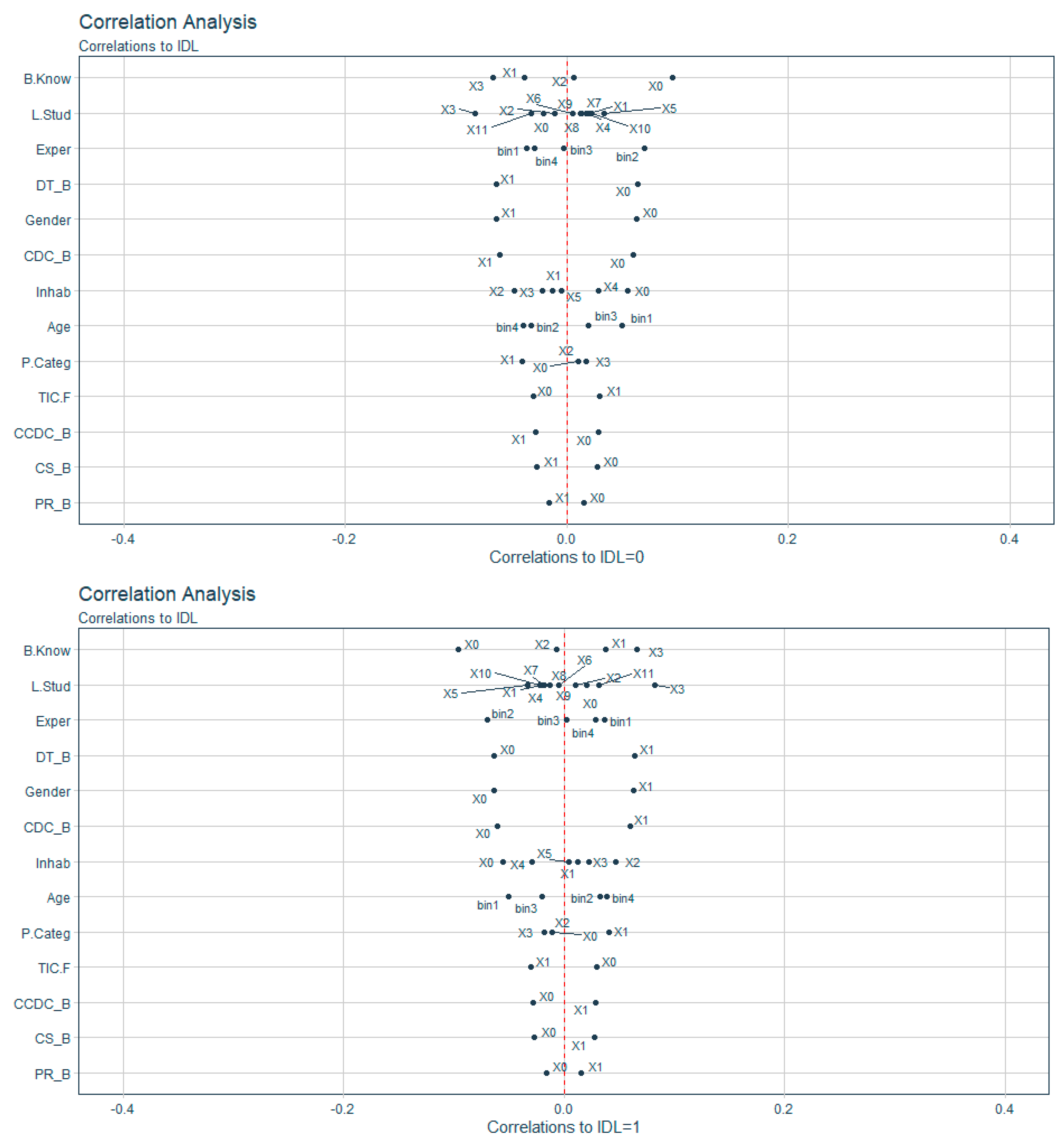 Education 10 00084 g002 Education 10 00084 g002