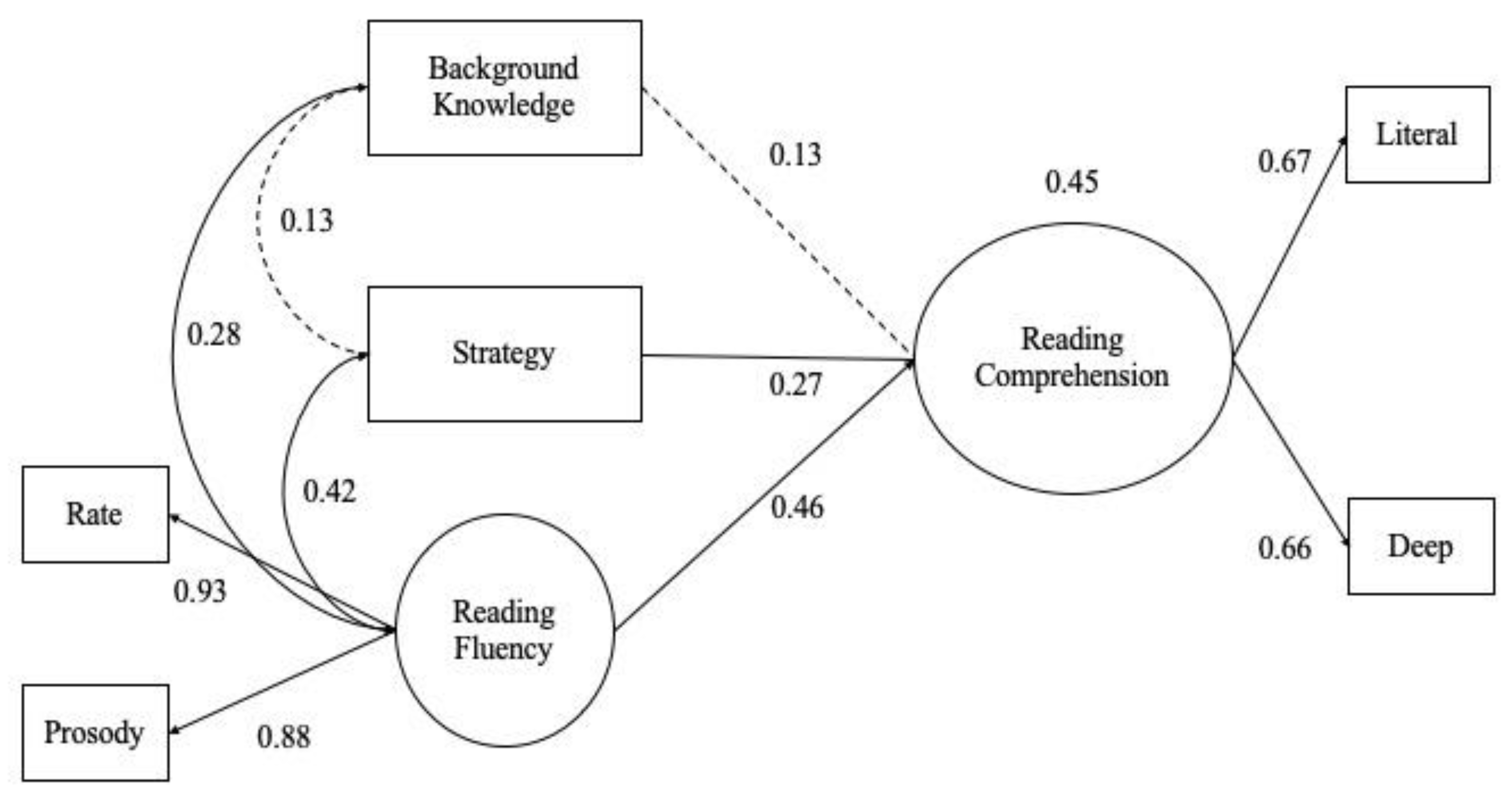 Education 10 00090 g001