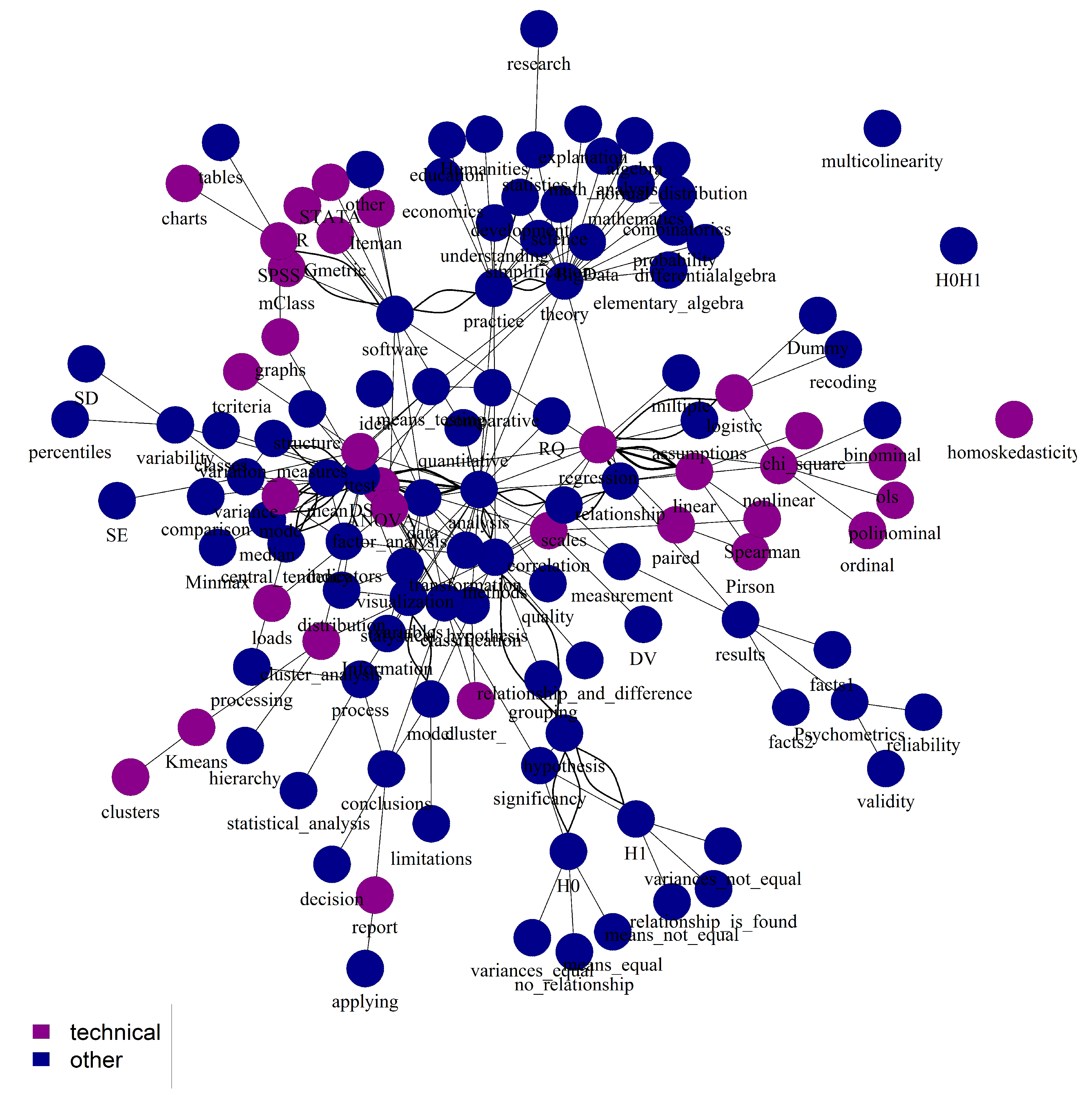 Education 10 00091 g001