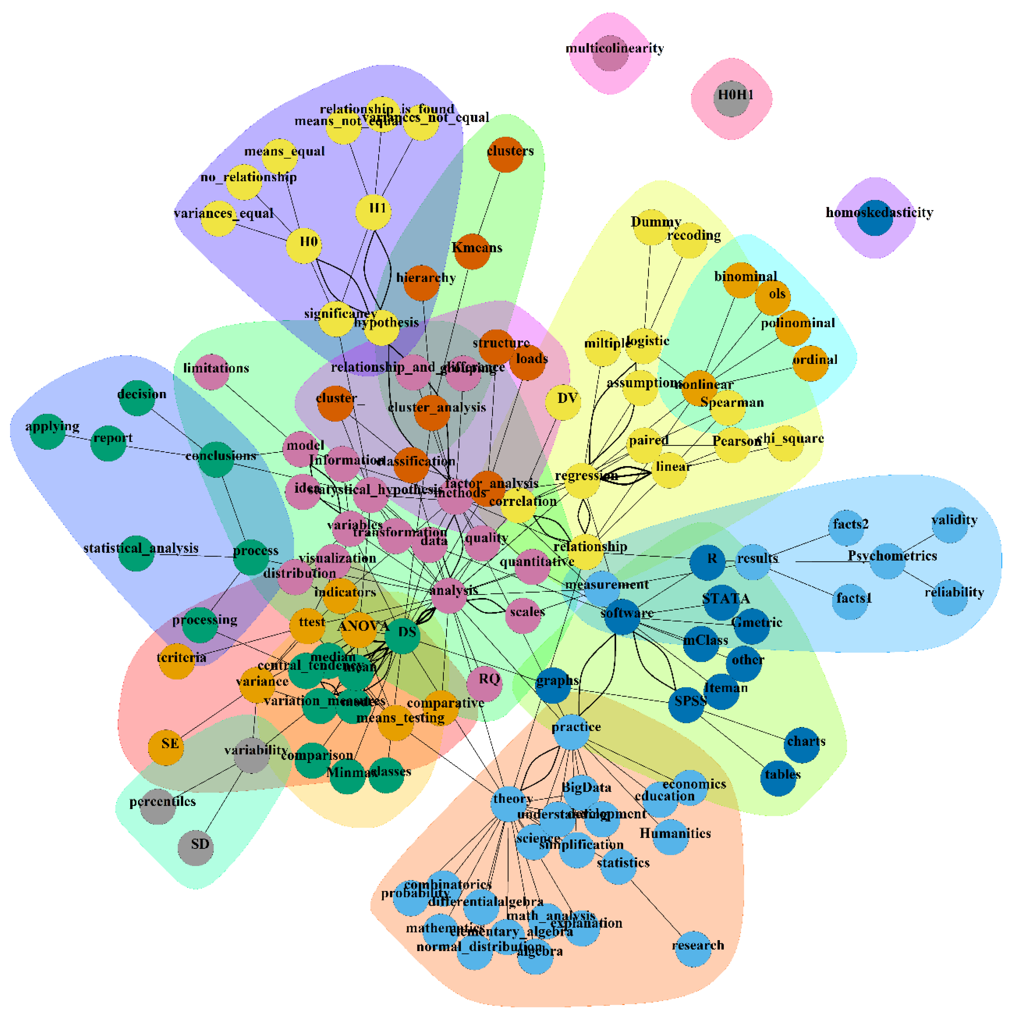 Education 10 00091 g002