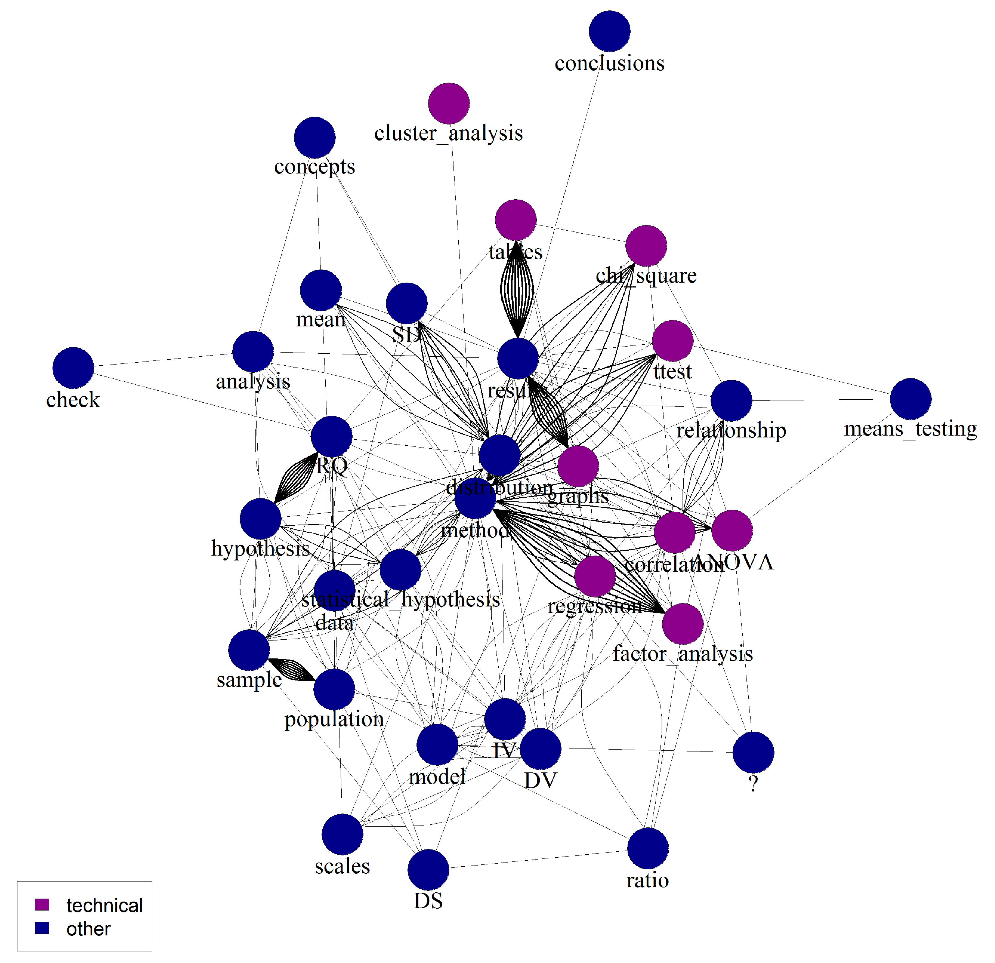 Education 10 00091 g003