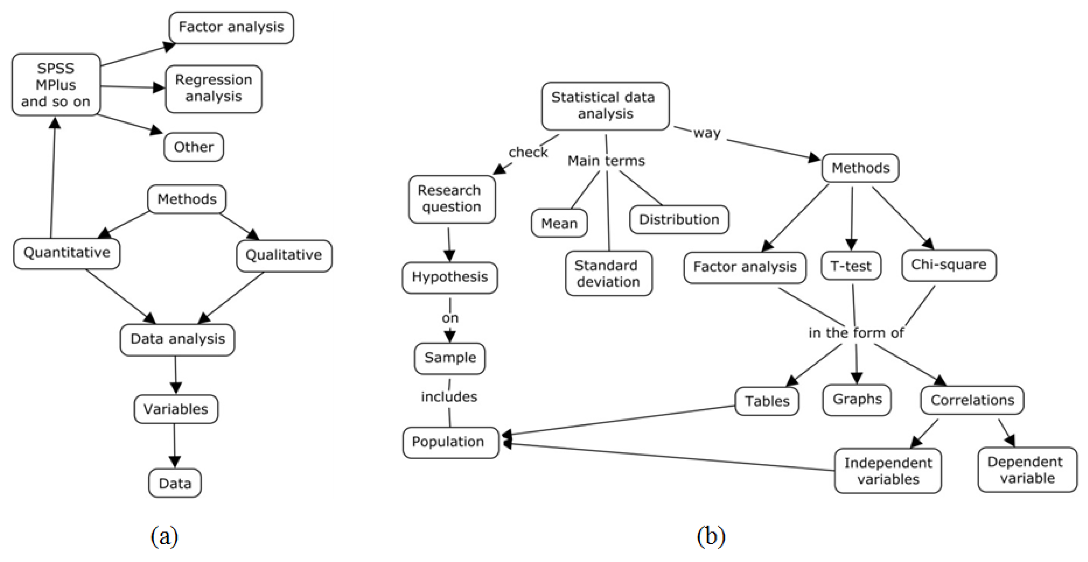 Education 10 00091 g005