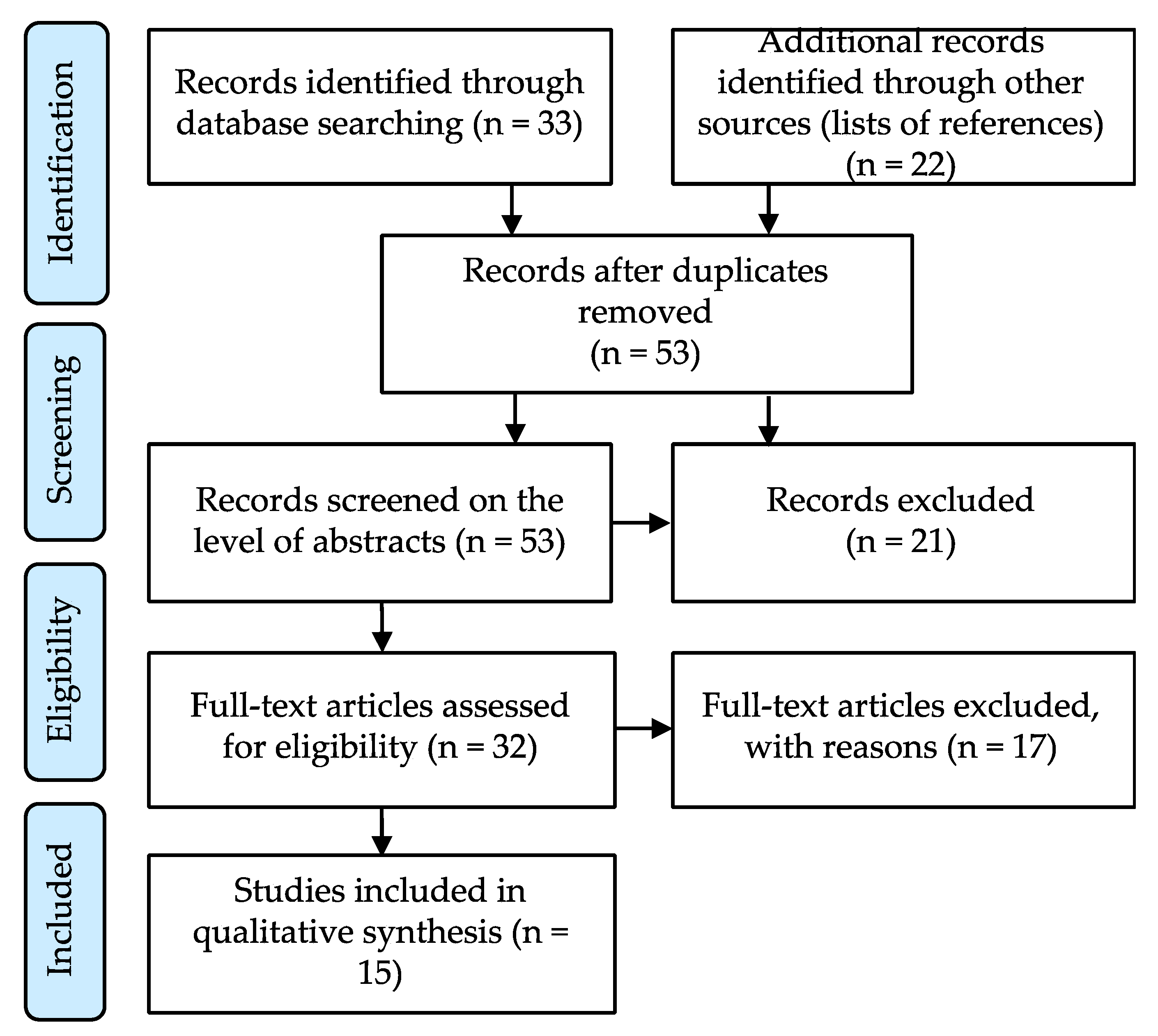 Education 10 00094 g001