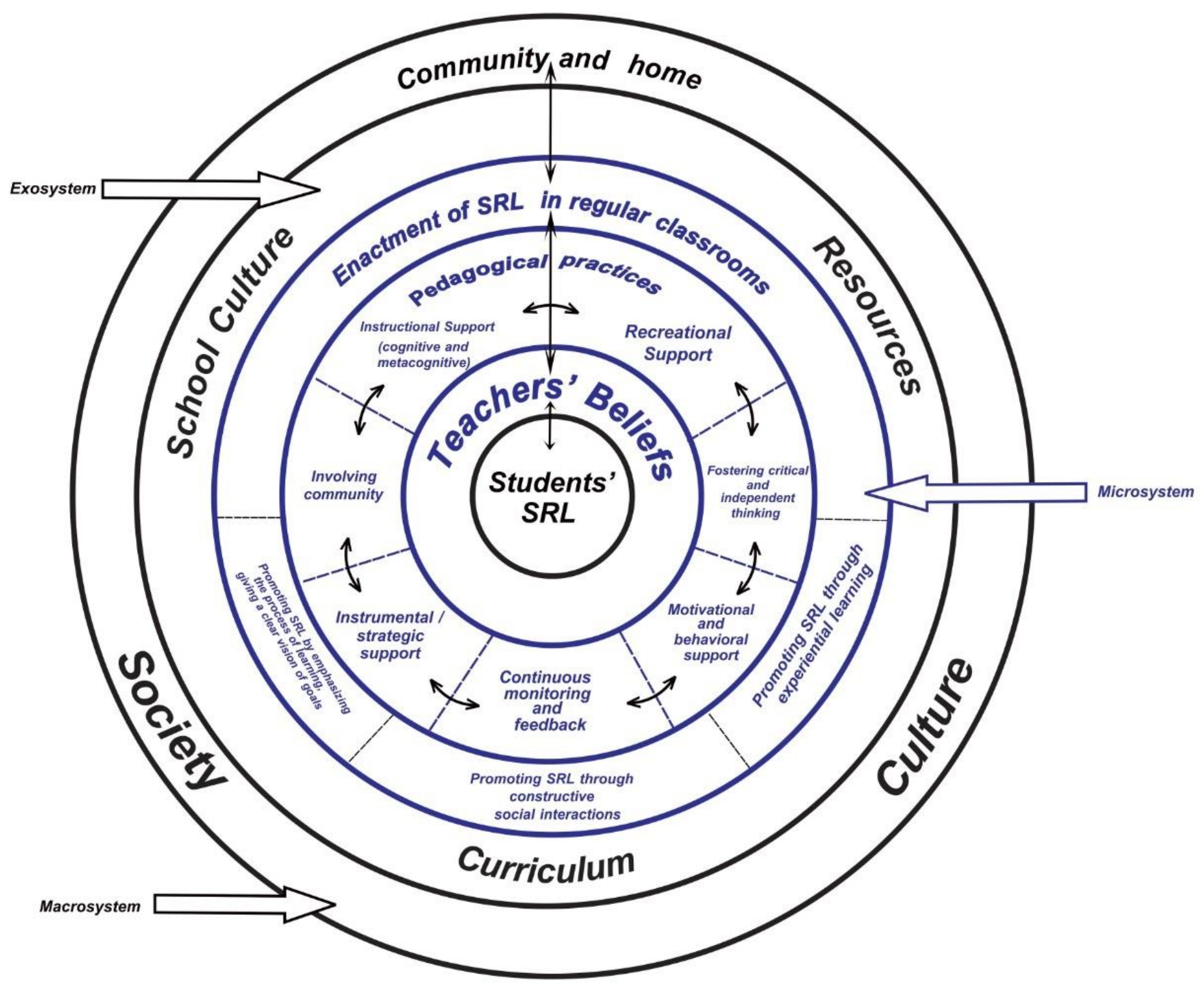 Education 10 00098 g001