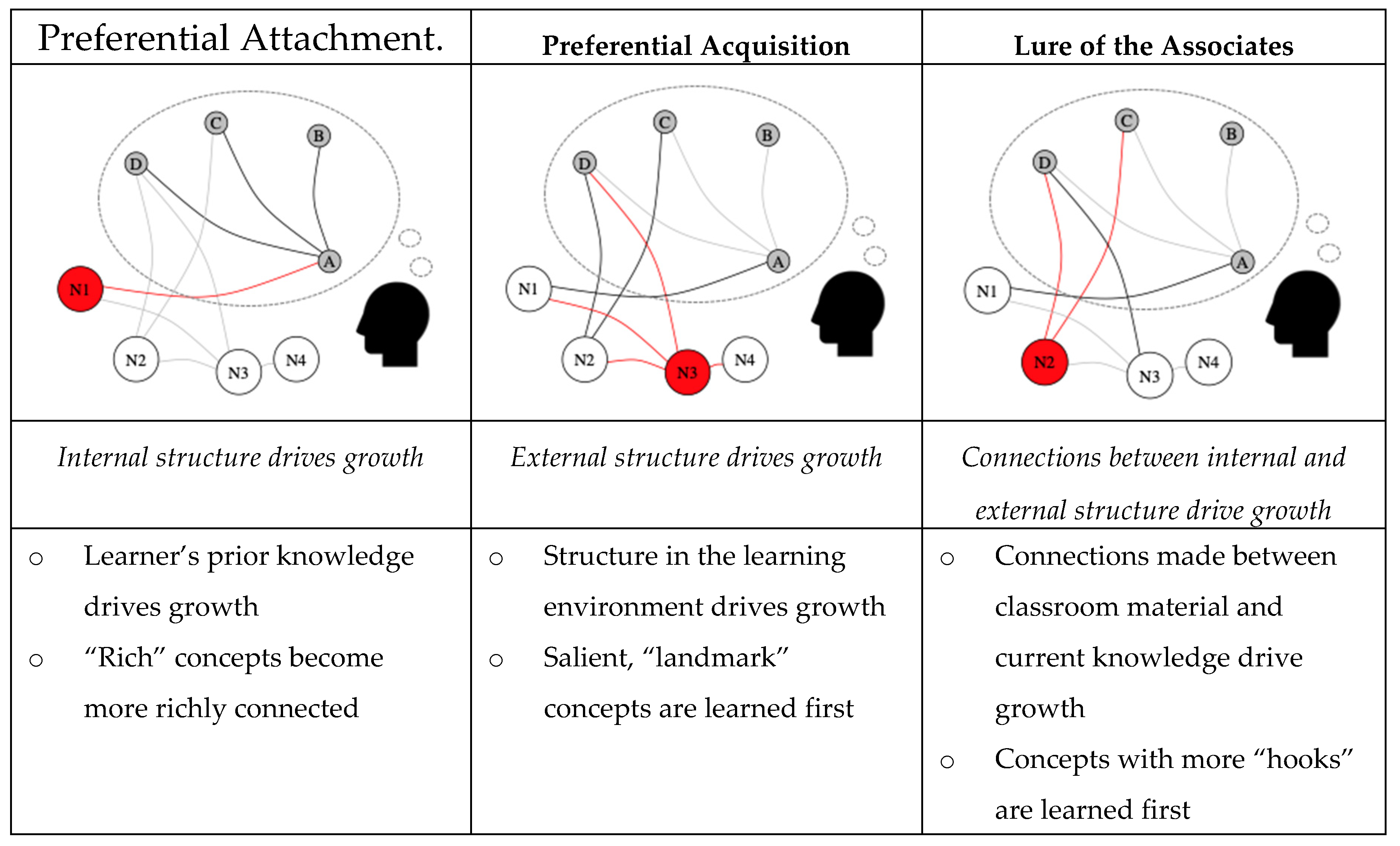 Education 10 00101 g002