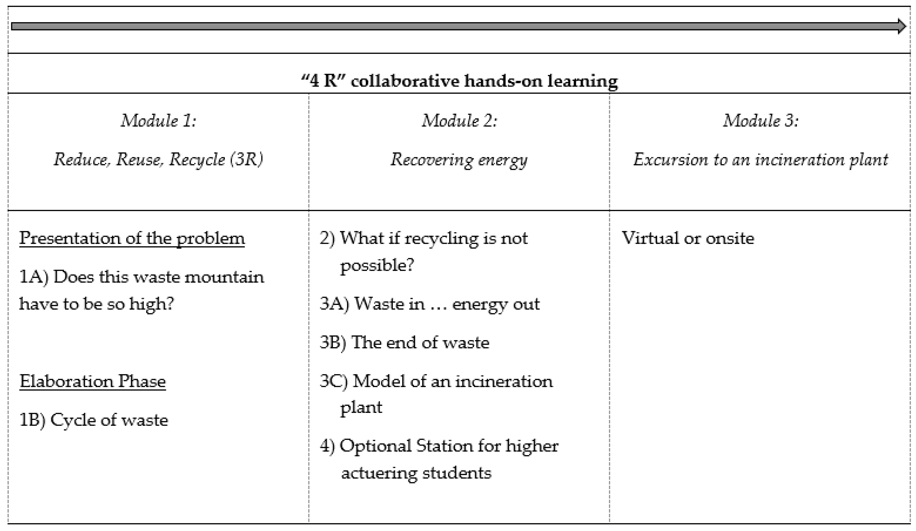 Education 10 00102 g001