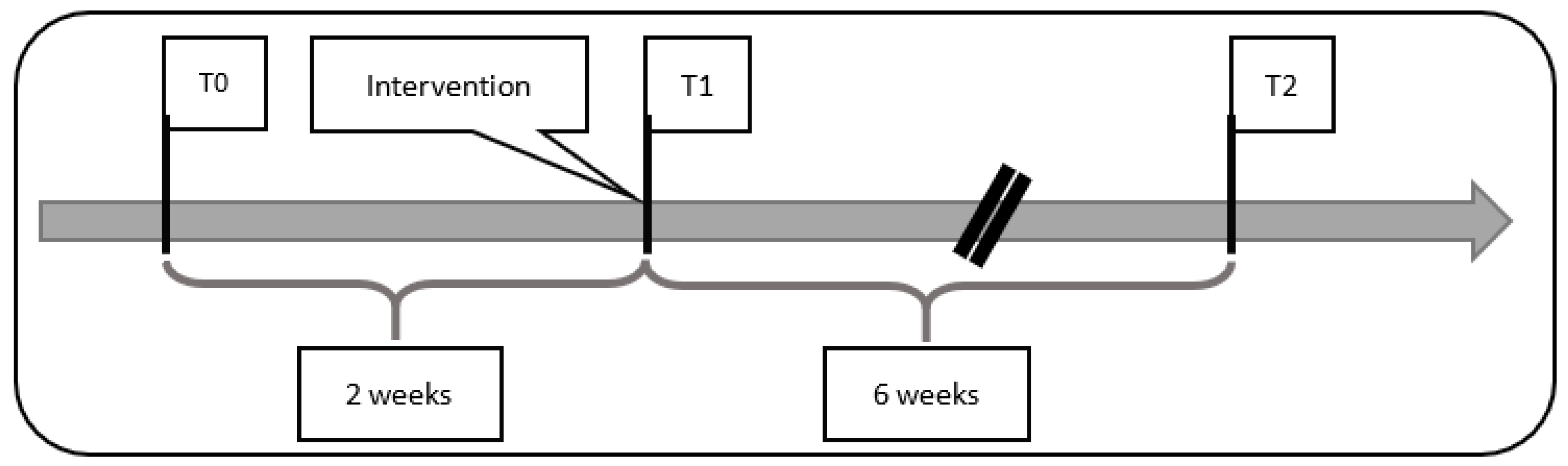 Education 10 00102 g002