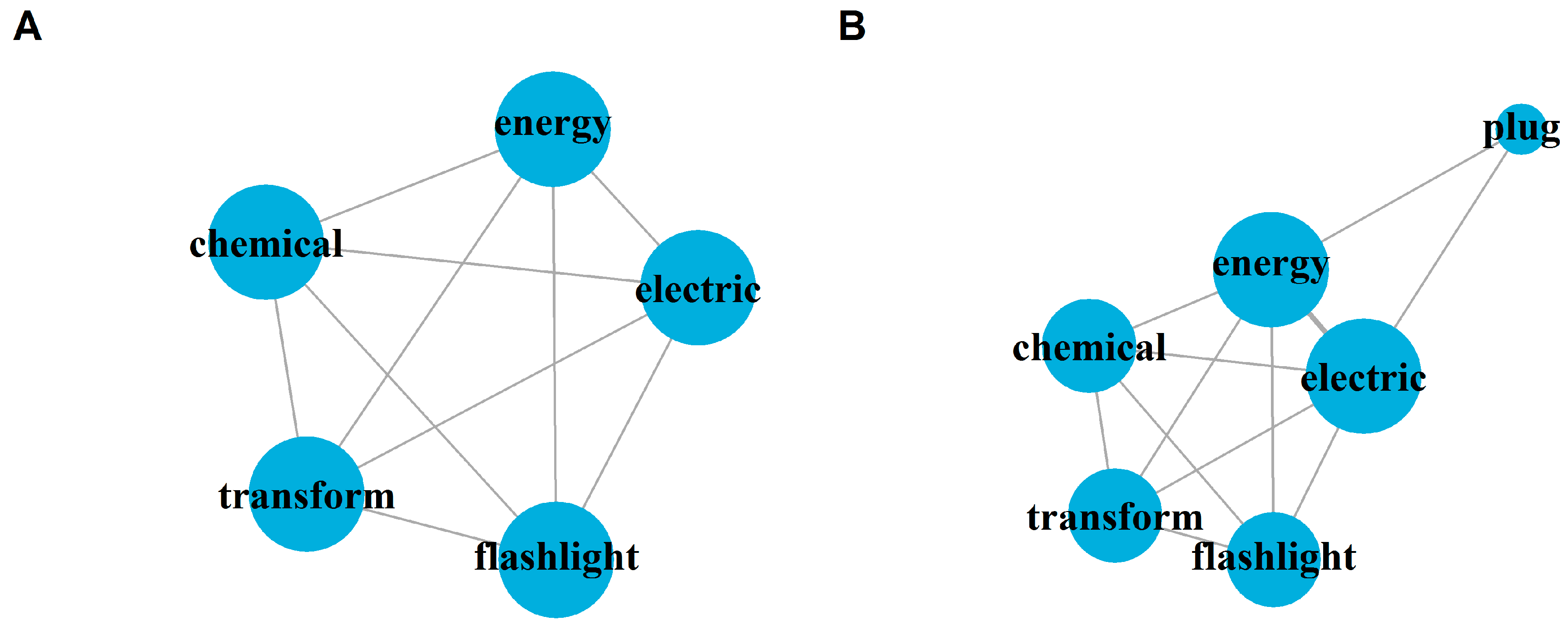 Education 10 00103 g001
