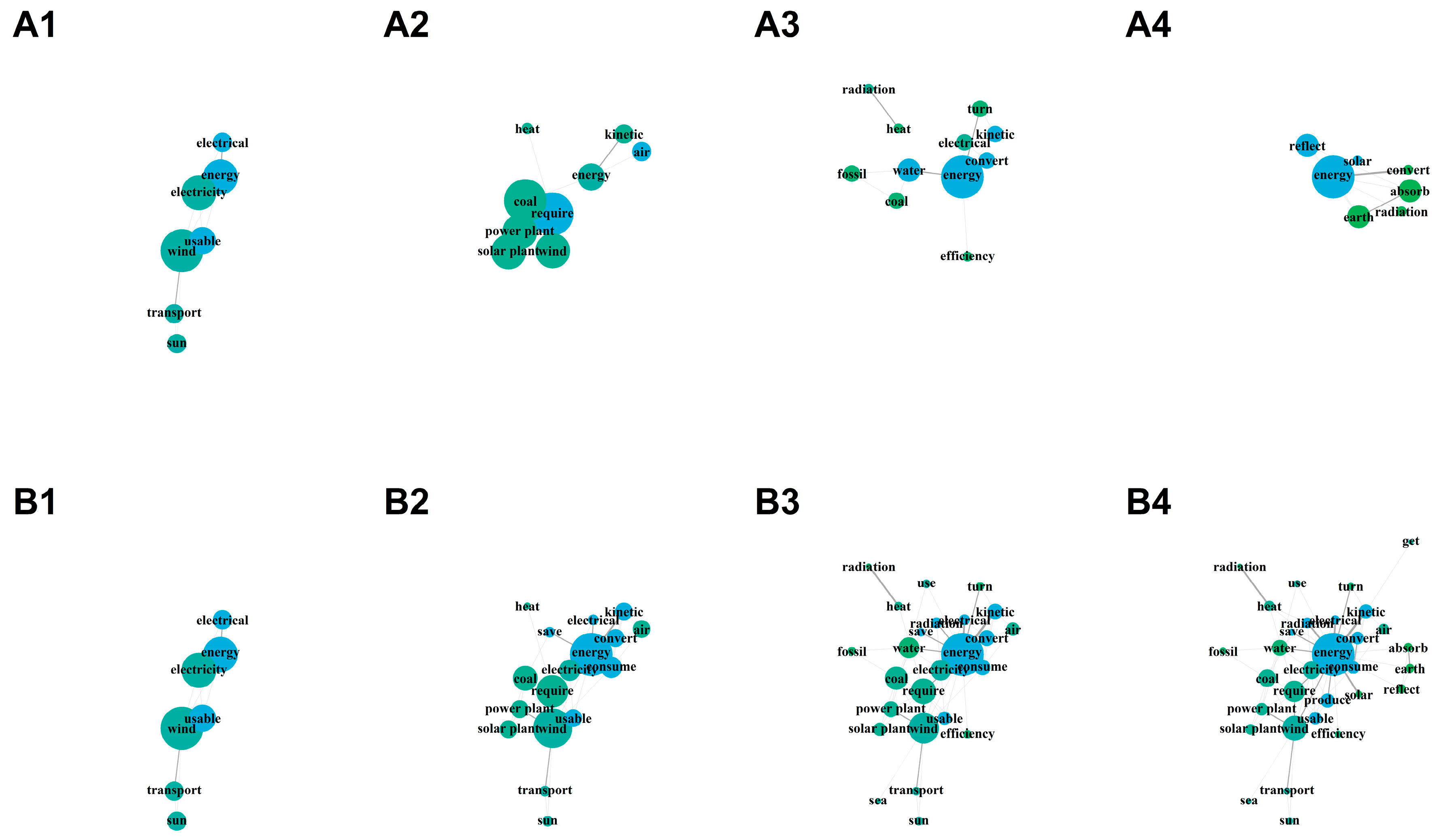 Education 10 00103 g002