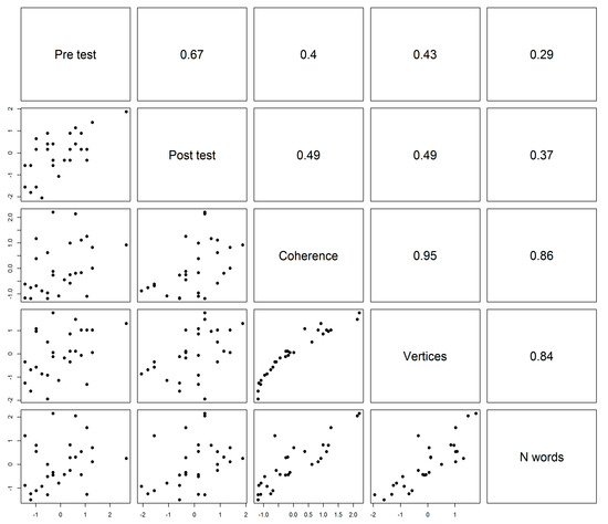 Education 10 00103 g0a1