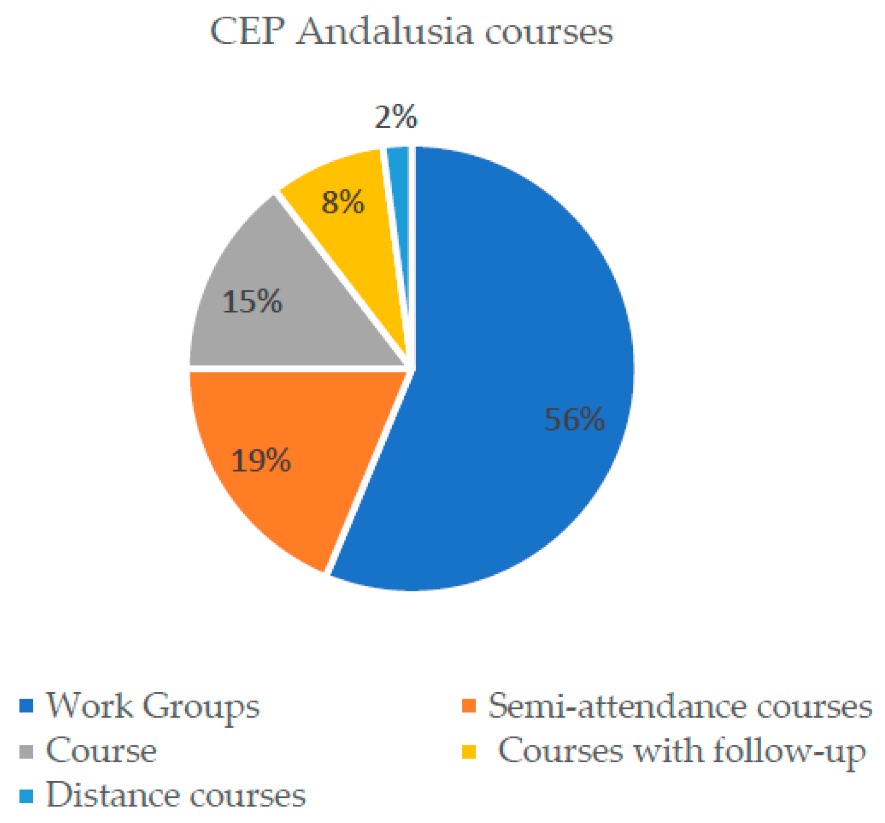 Education 10 00105 g001