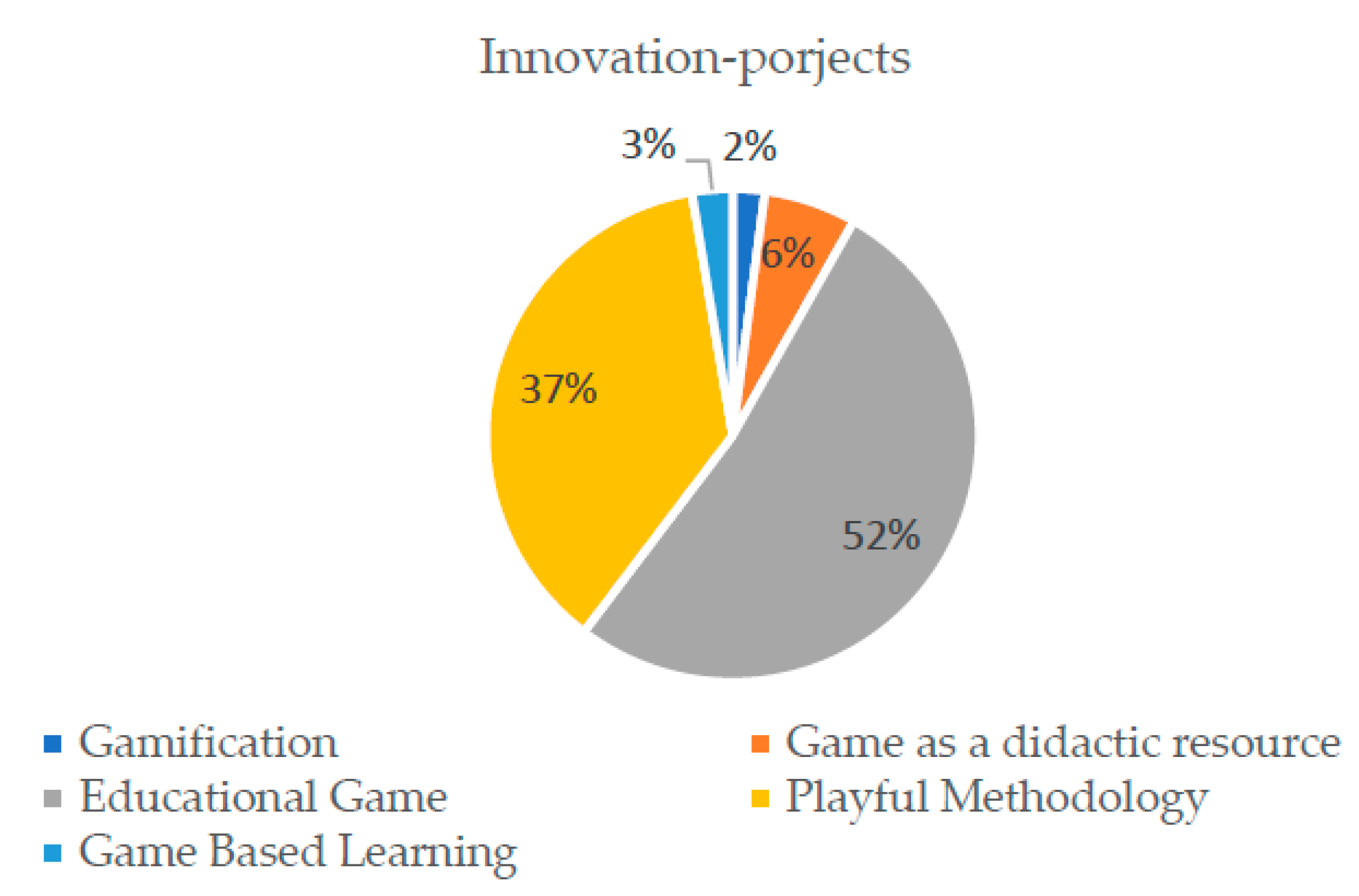 Education 10 00105 g002
