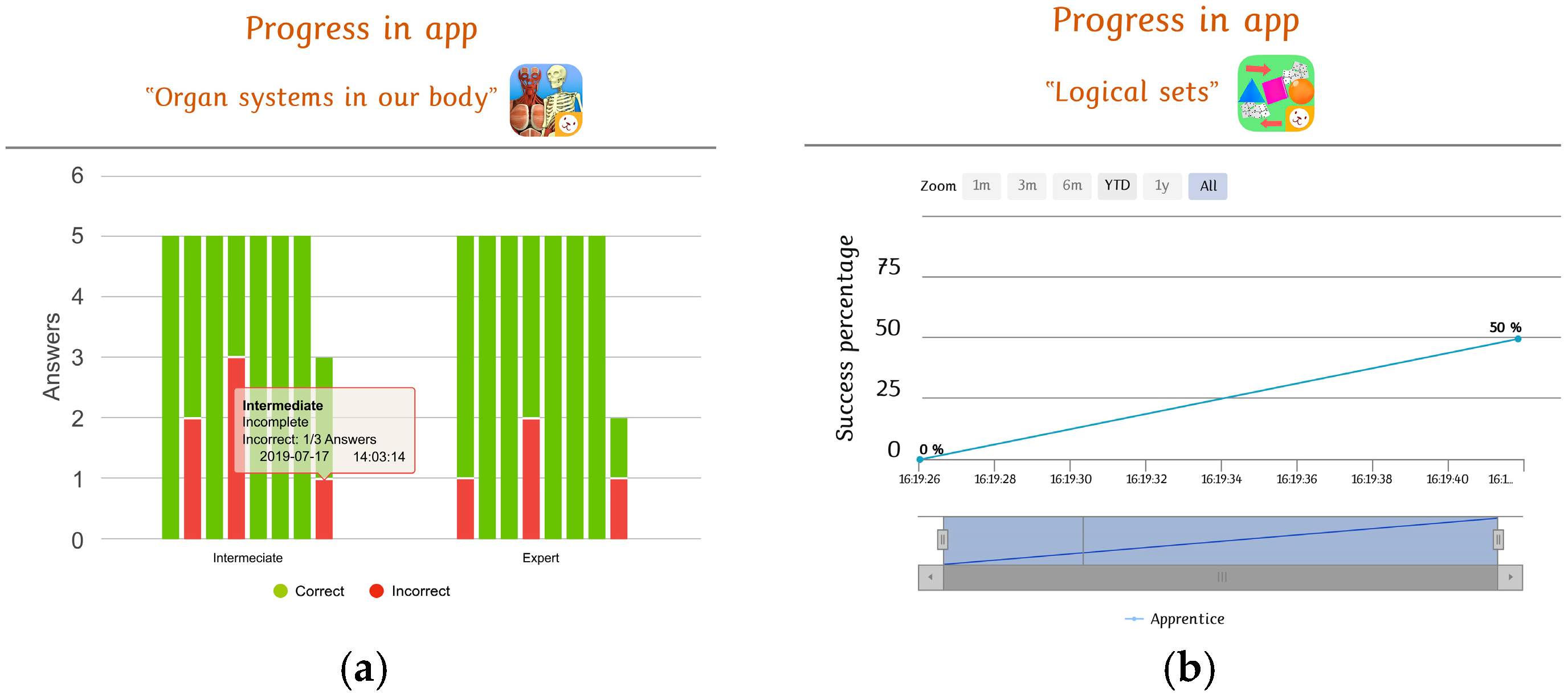 Education 10 00113 g001