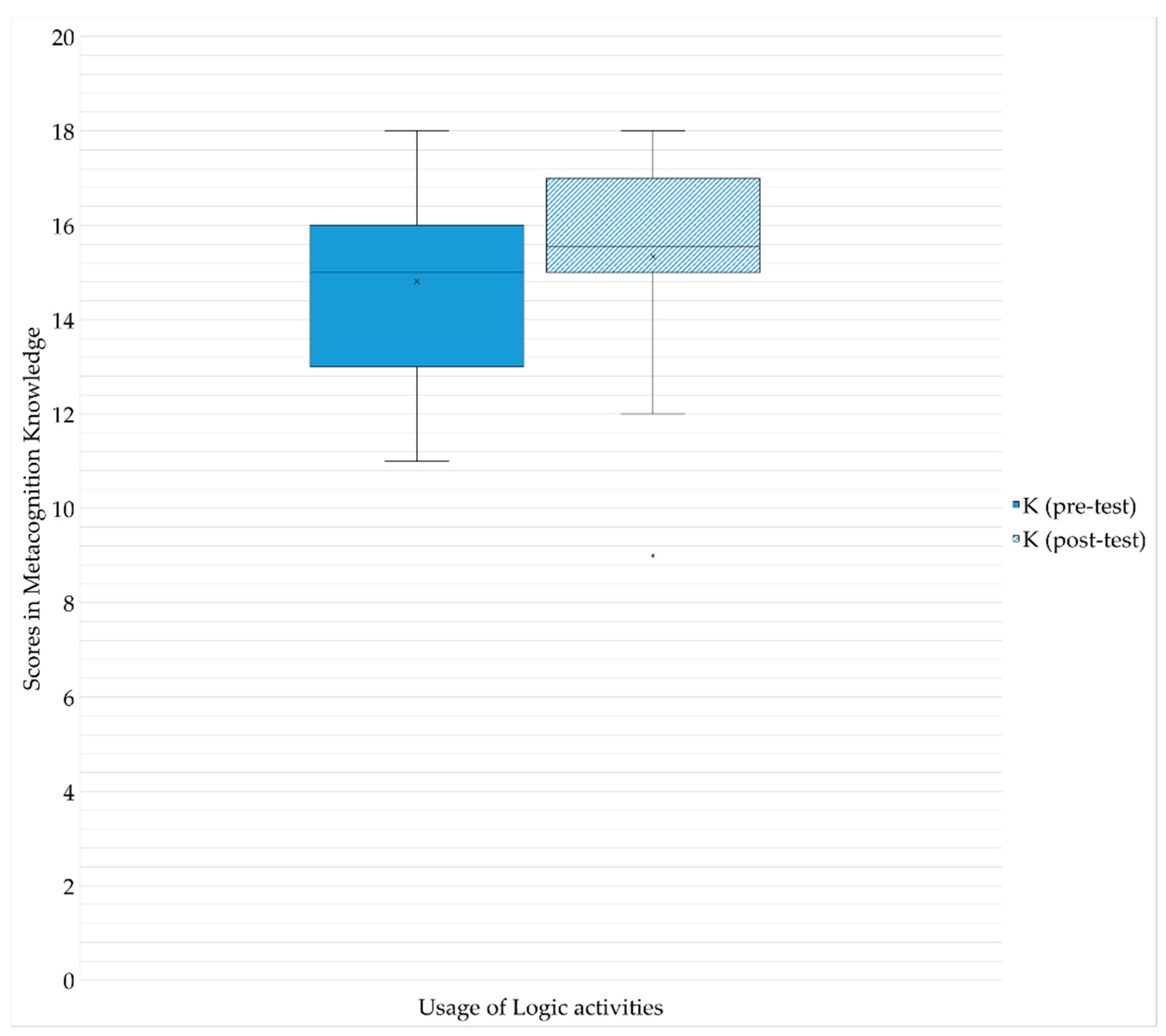 Education 10 00113 g004