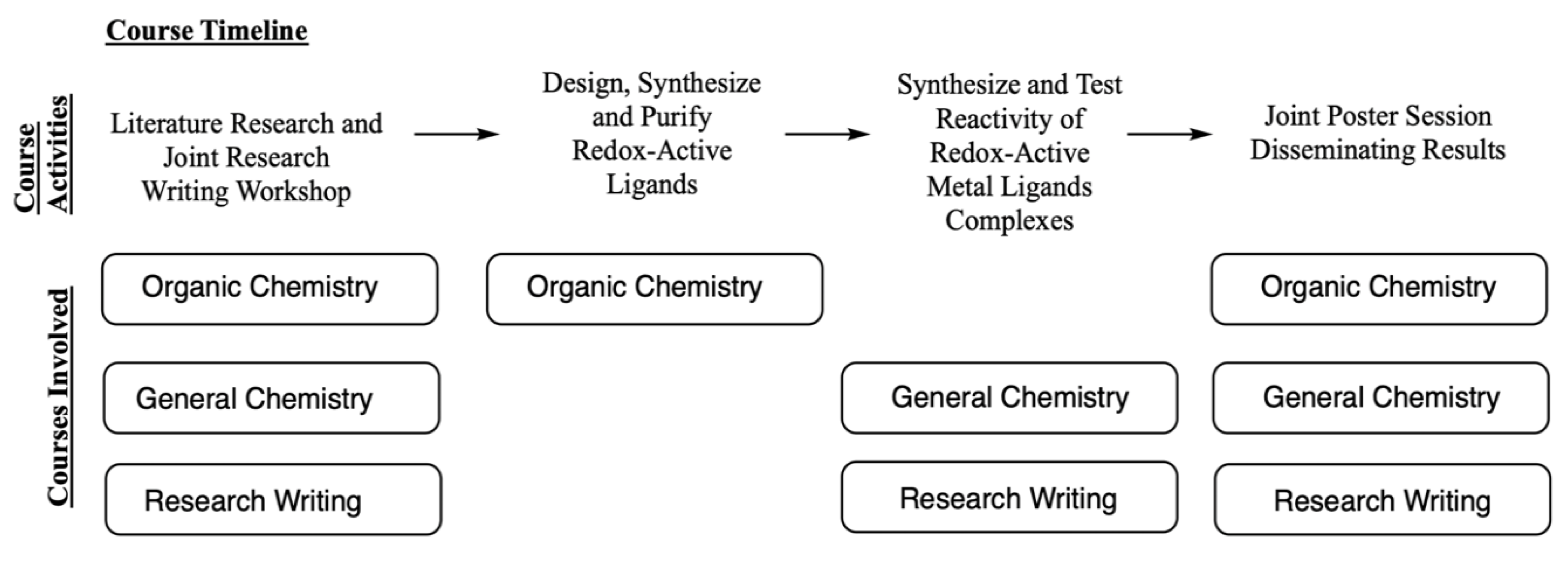 Education 10 00117 g005