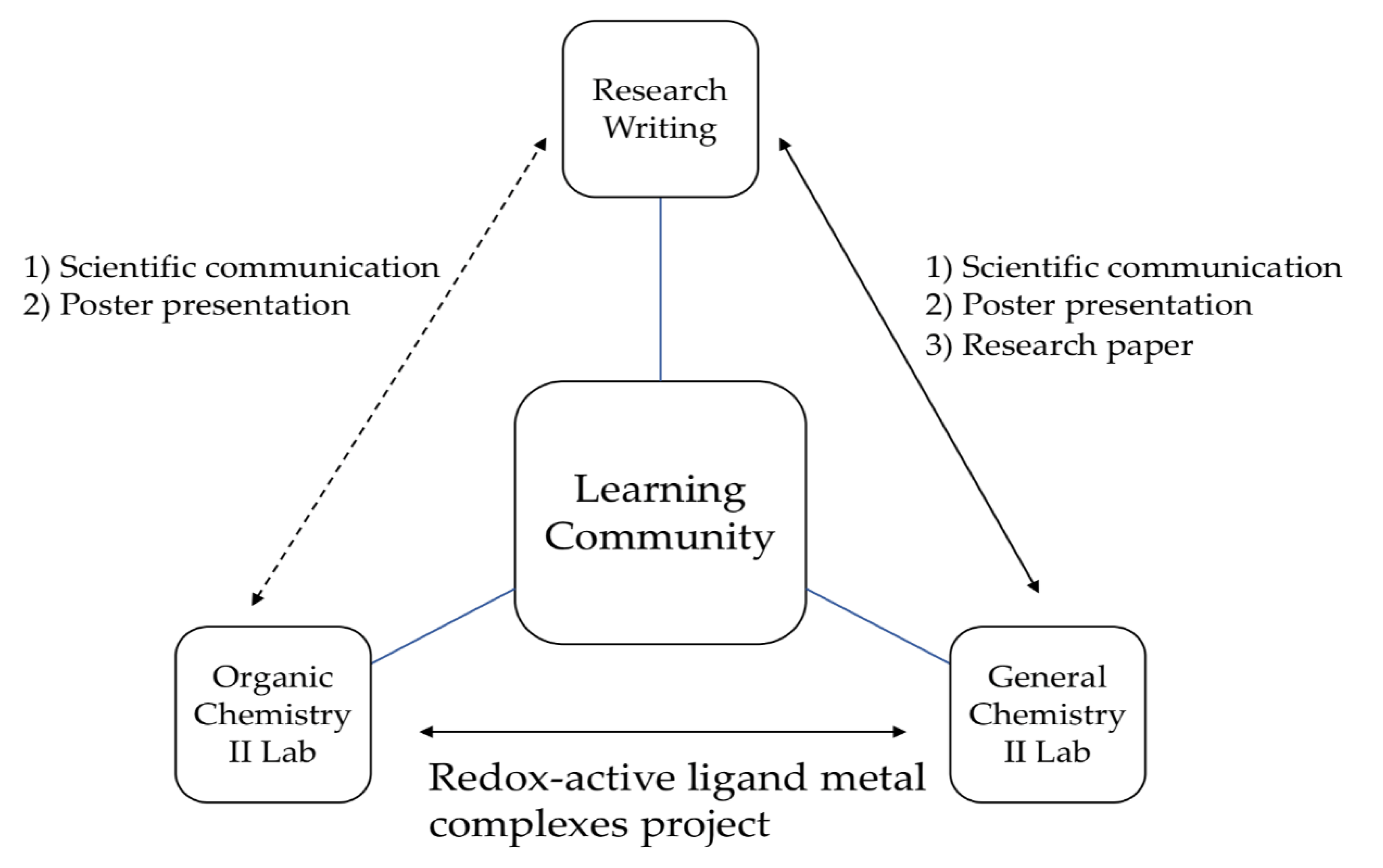 Education 10 00117 g006