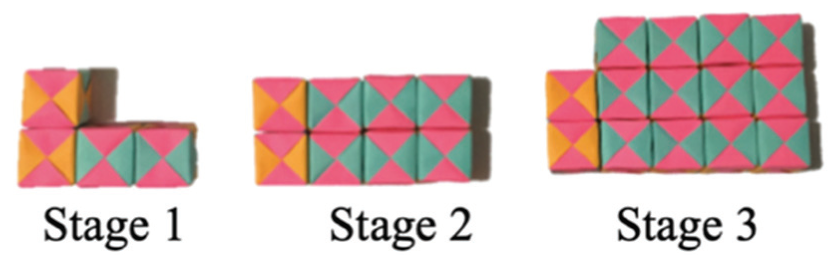 Education 10 00118 g001