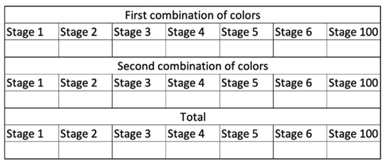 Education 10 00118 g002