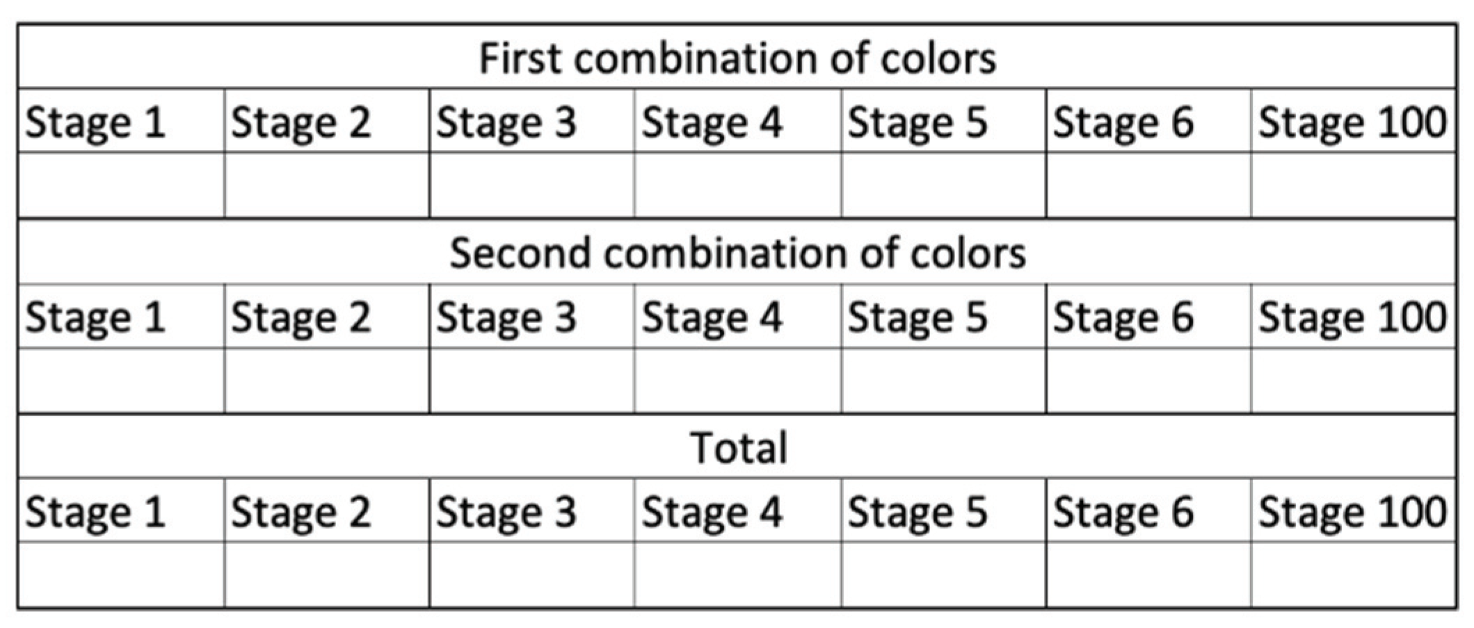 Education 10 00118 g002