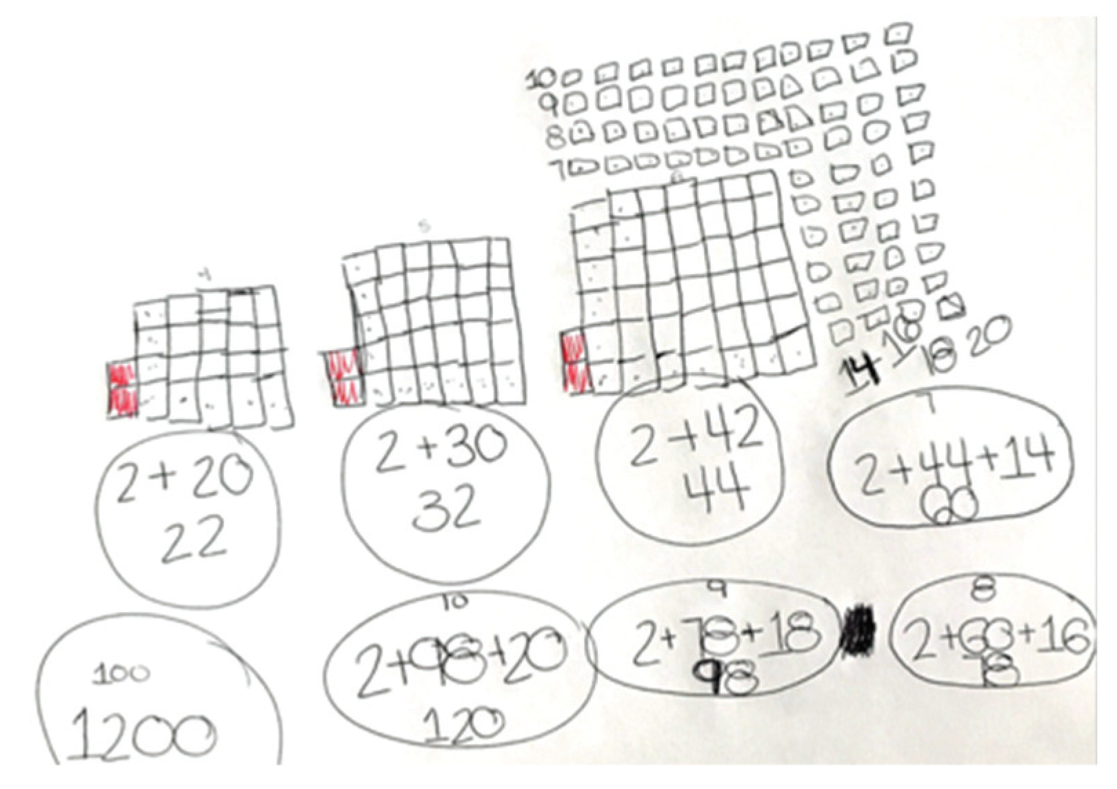 Education 10 00118 g003