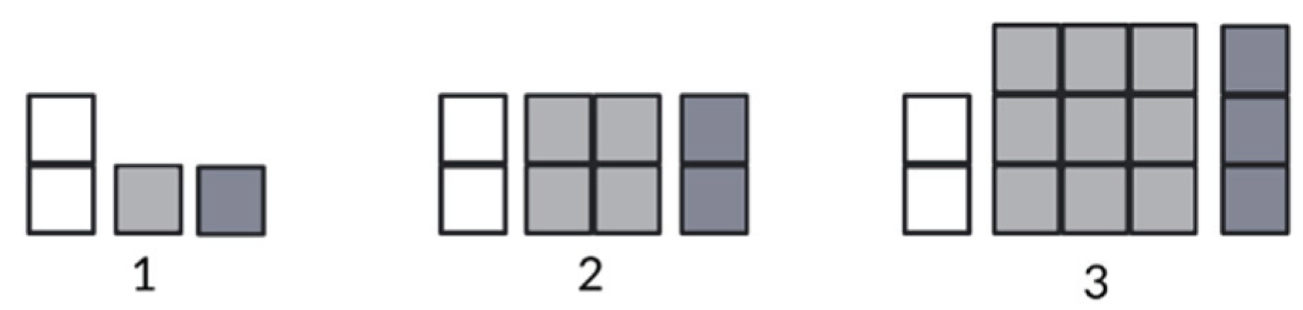 Education 10 00118 g005