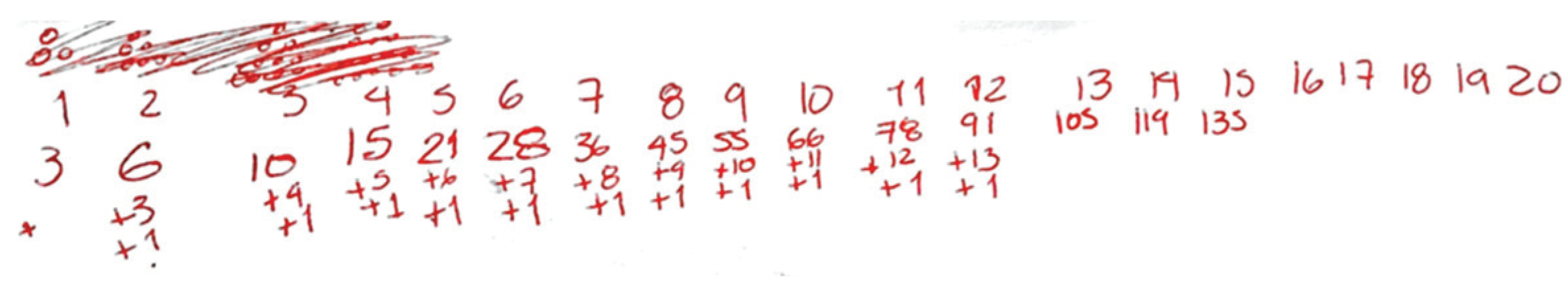 Education 10 00118 g008