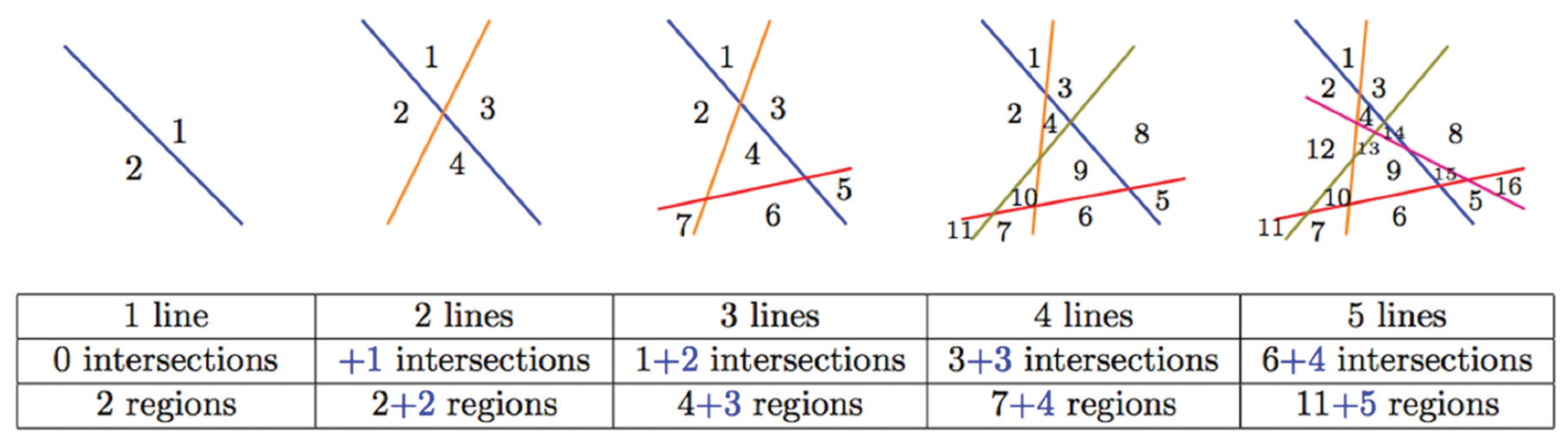 Education 10 00118 g010