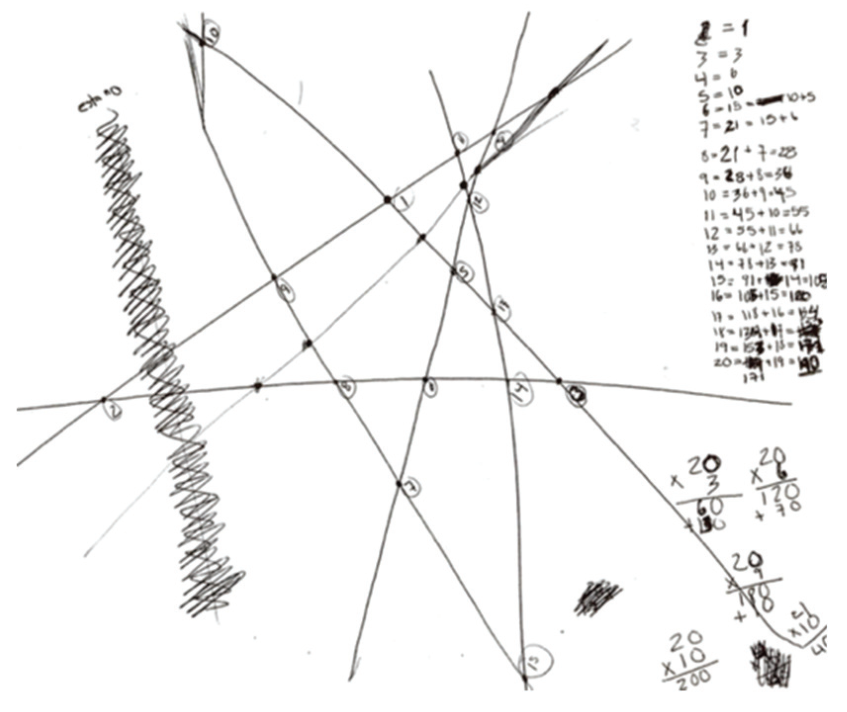 Education 10 00118 g011