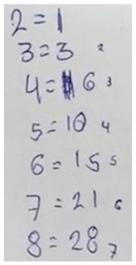 Education 10 00118 g012