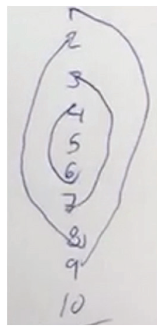 Education 10 00118 g013