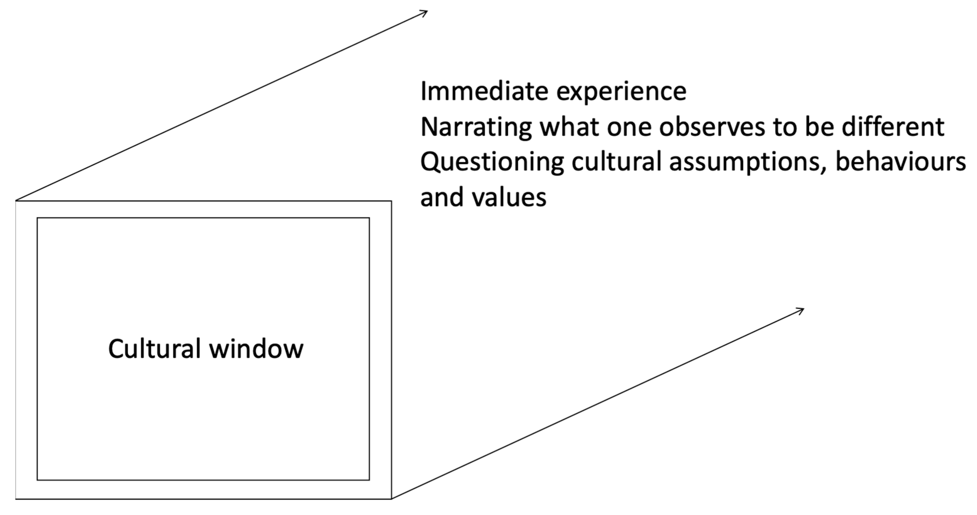 Education 10 00120 g002 Education 10 00120 g002