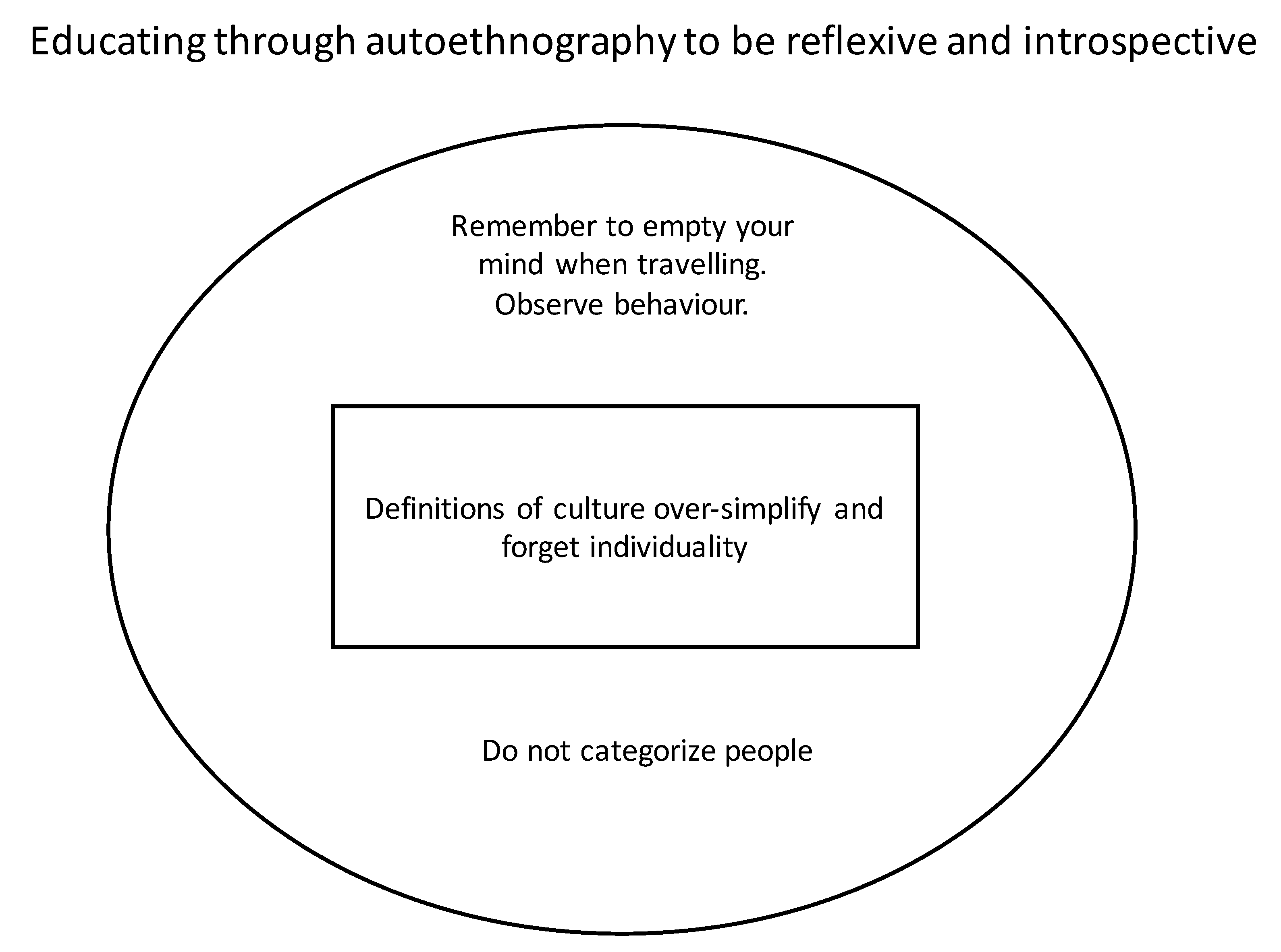 Education 10 00120 g007 Education 10 00120 g007