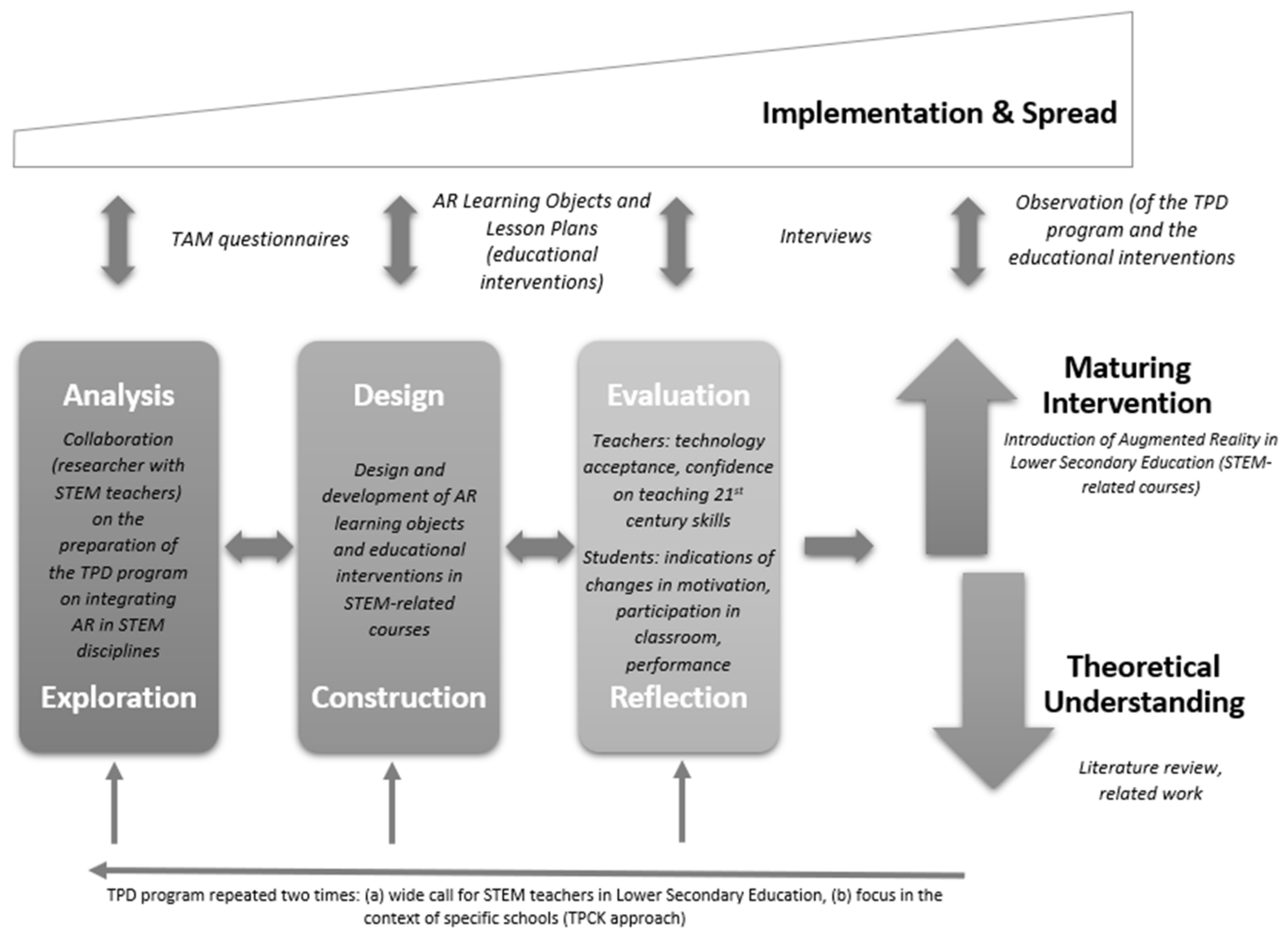 Education 10 00121 g001