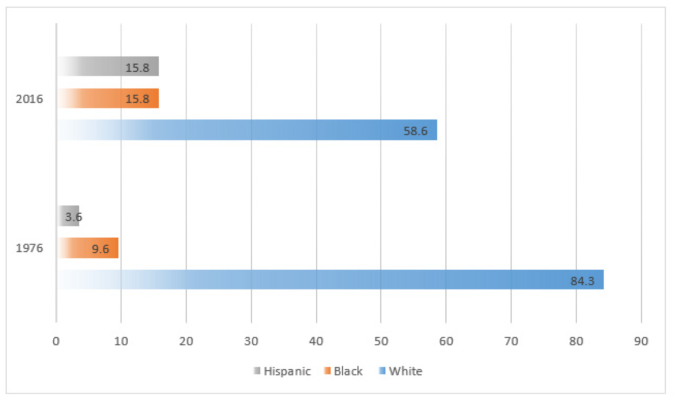 Education 10 00124 g001