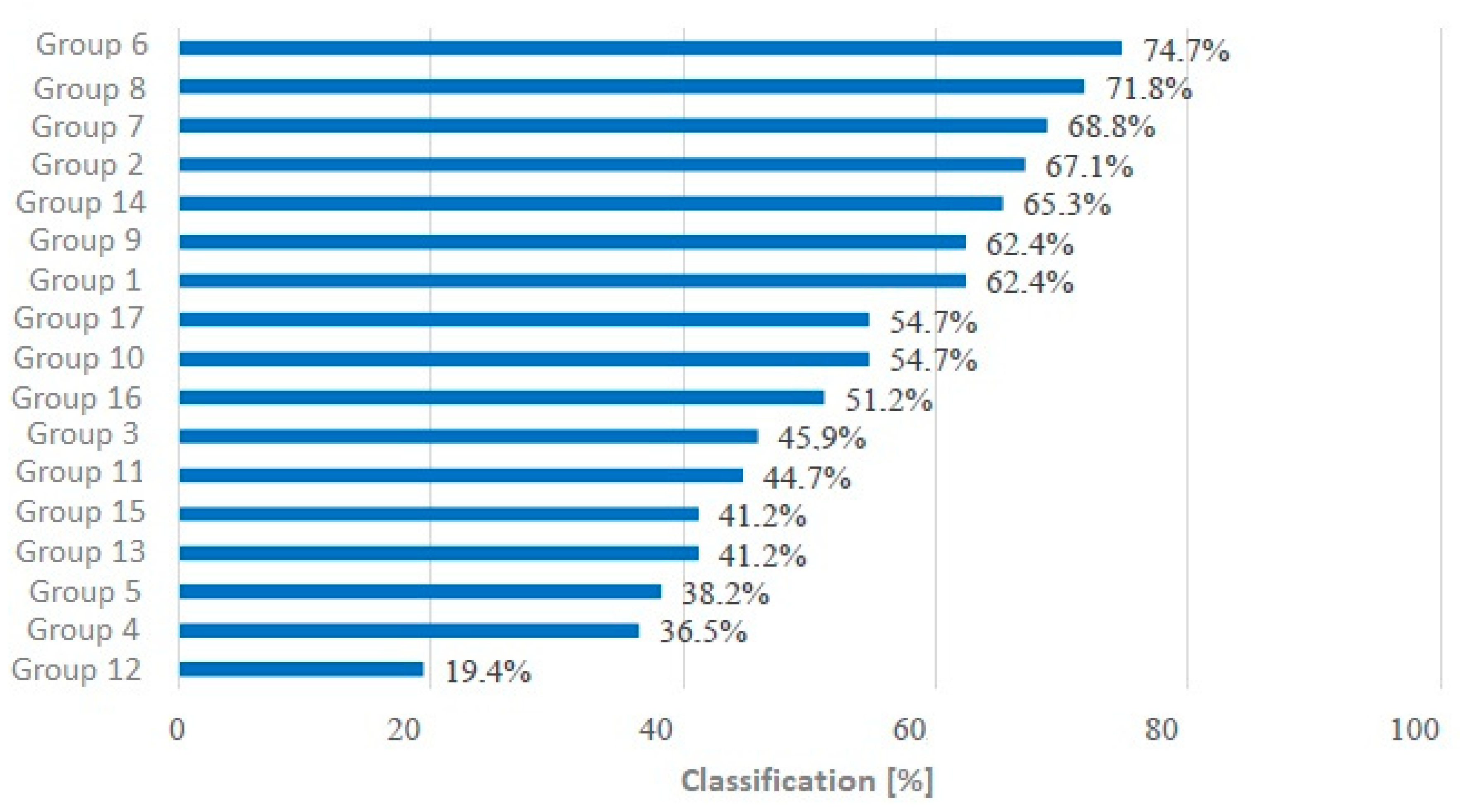 Education 10 00125 g004