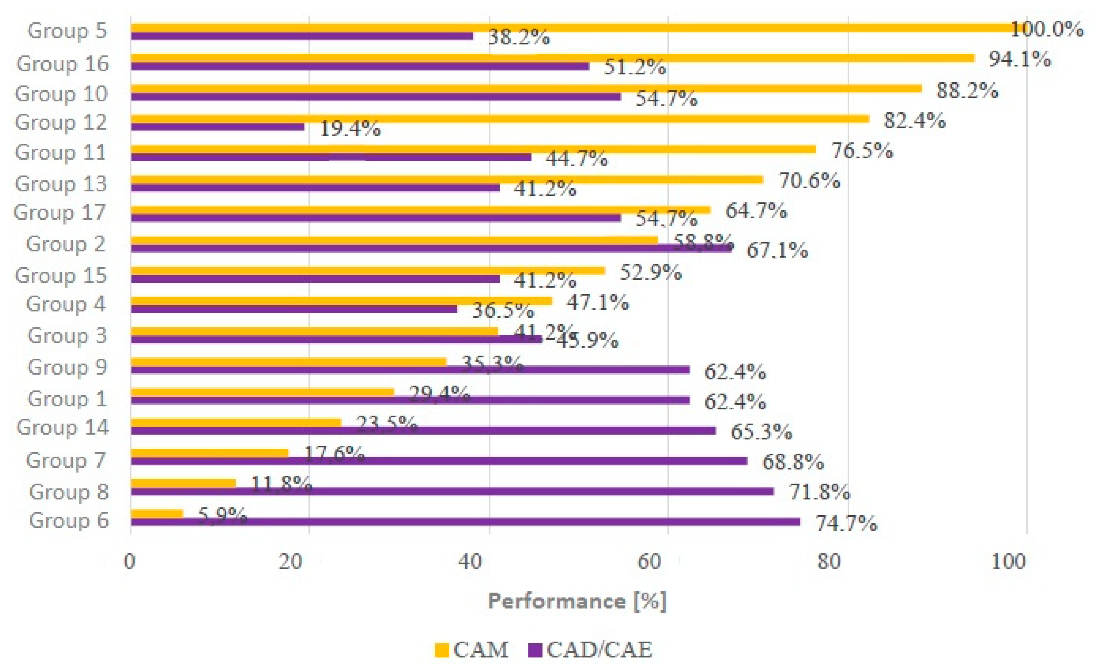 Education 10 00125 g005