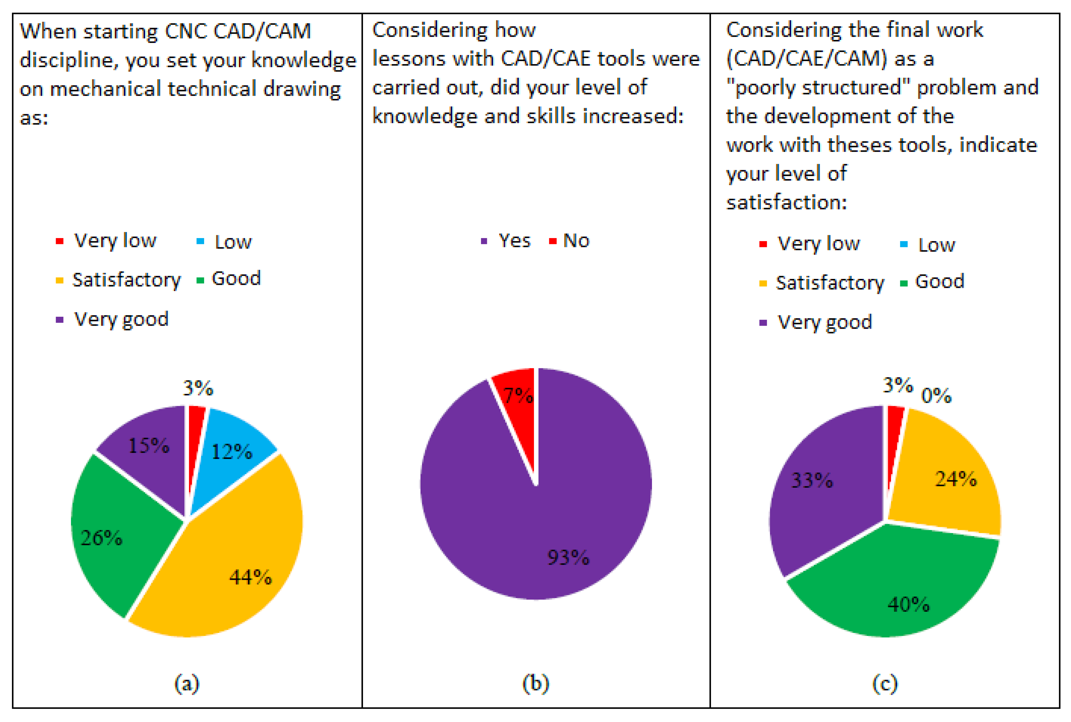 Education 10 00125 g006