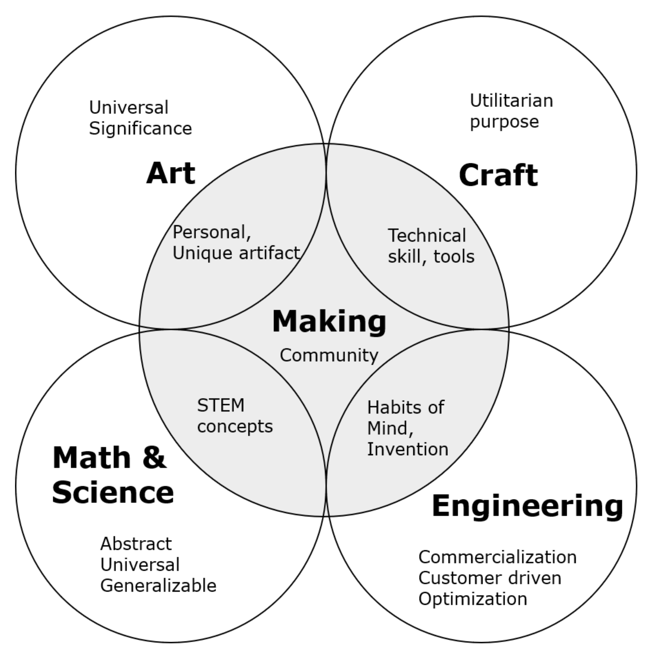 Education 10 00126 g001