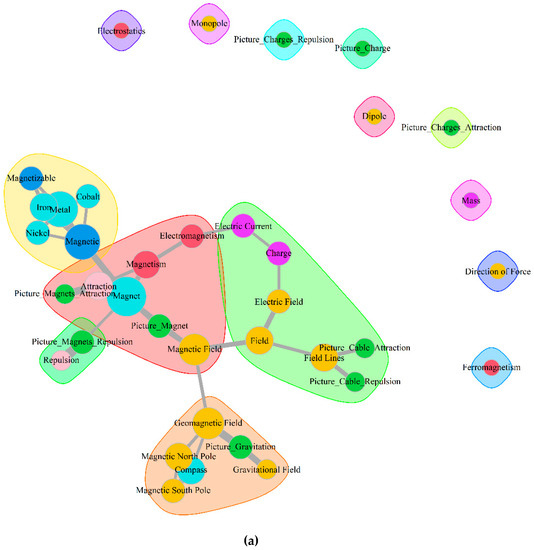 Education 10 00129 g005a Education 10 00129 g005a