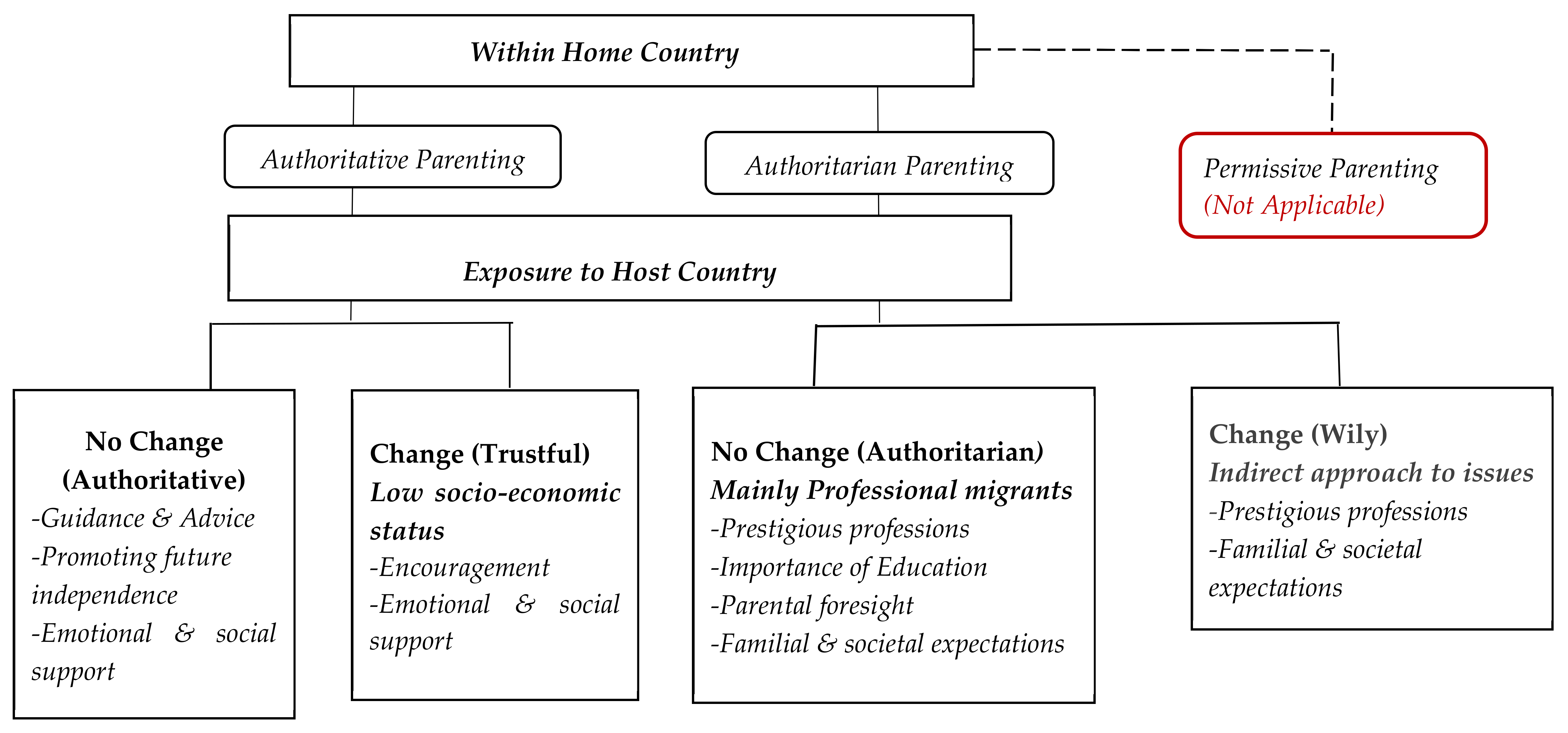 Education 10 00138 g001 Education 10 00138 g001
